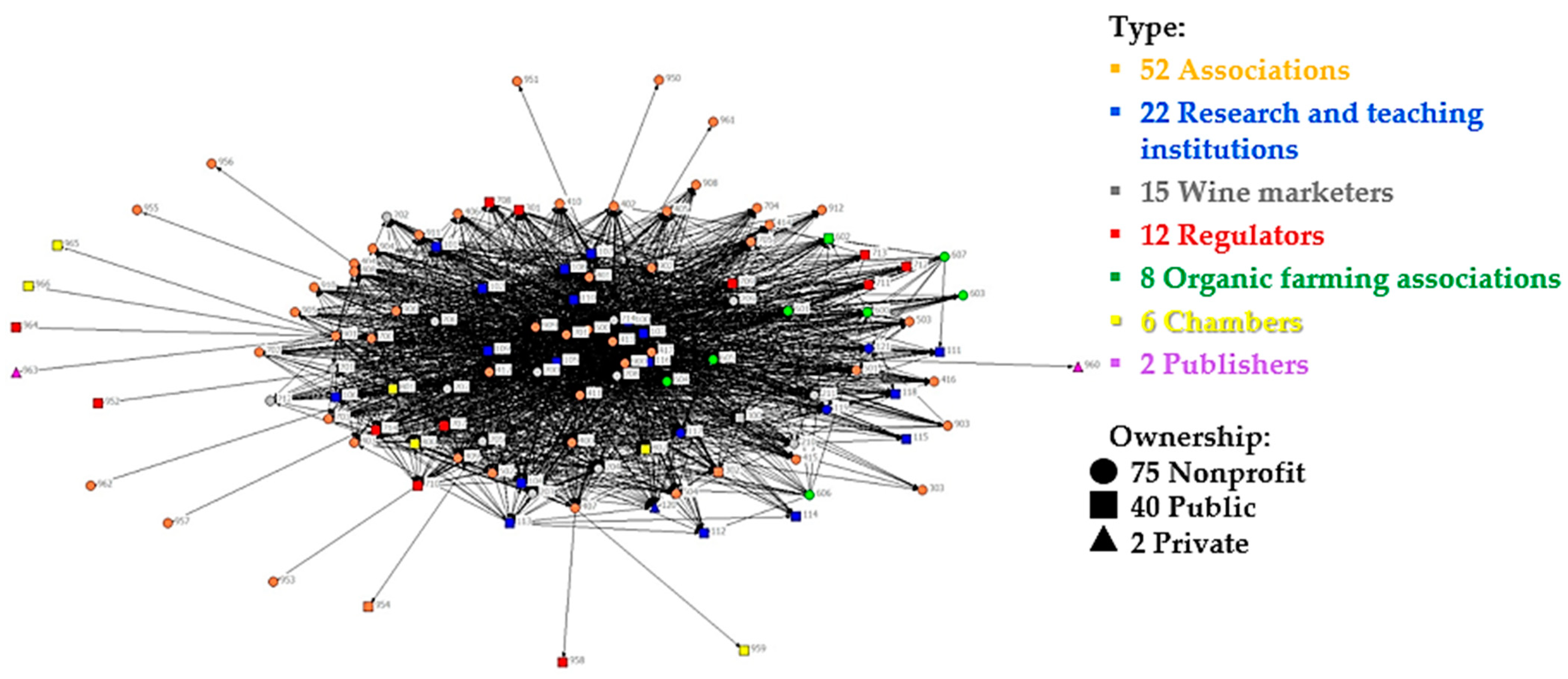 Sustainability 13 03140 g002