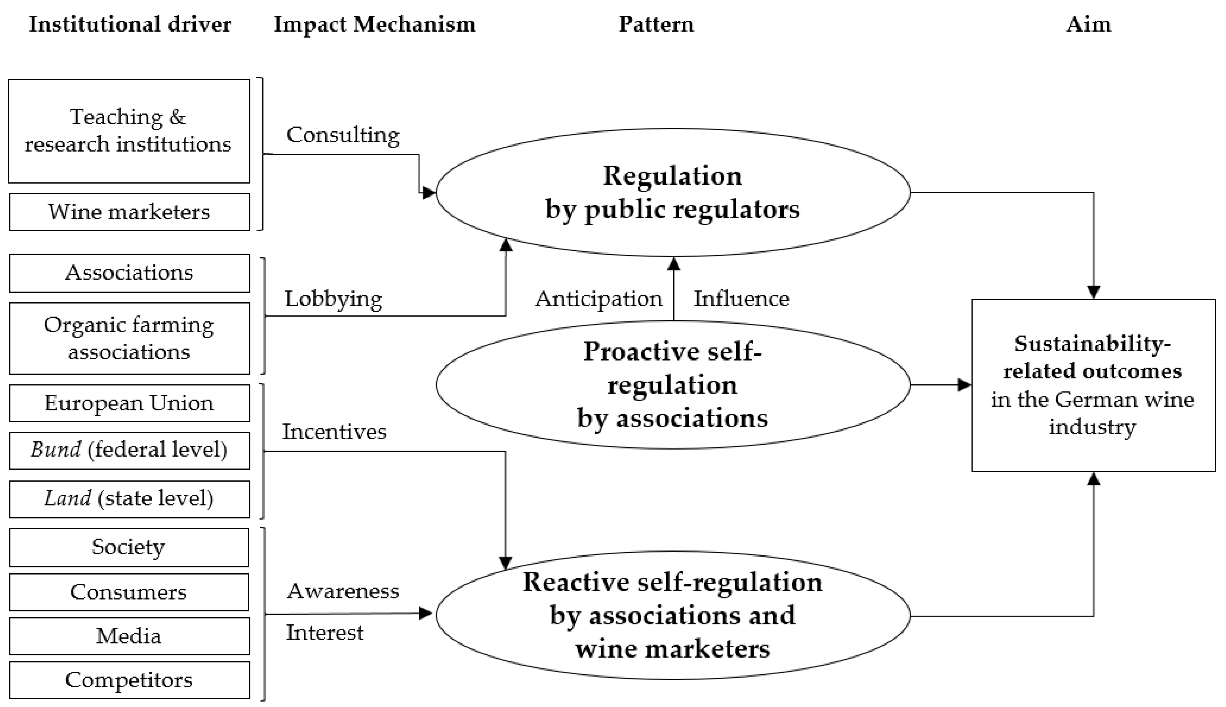 Sustainability 13 03140 g003