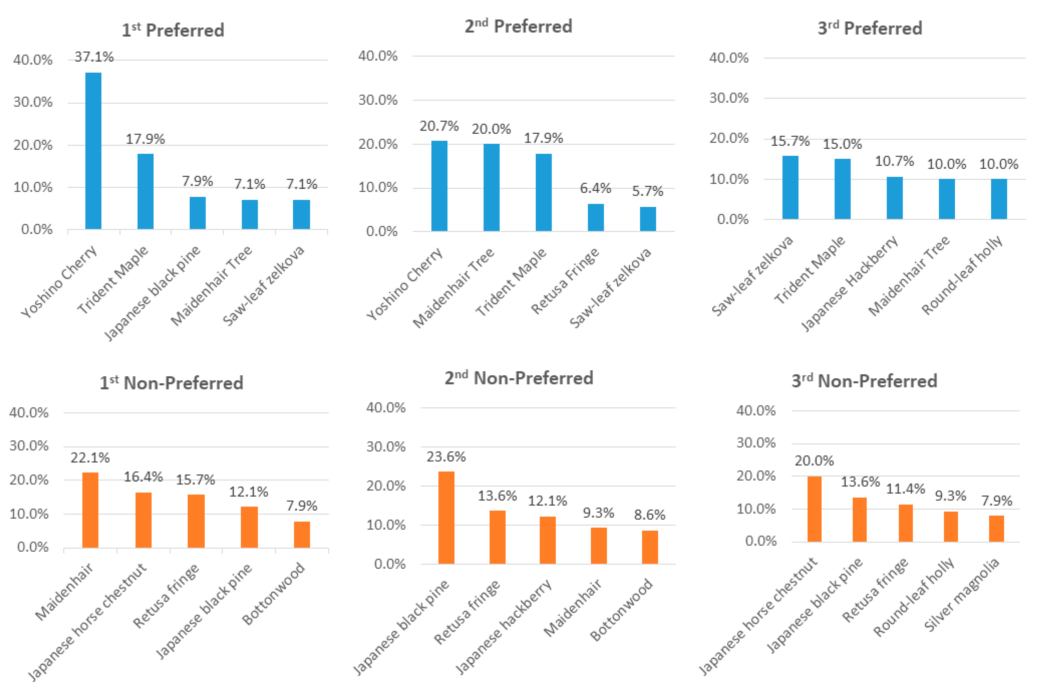 Sustainability 13 03141 g003