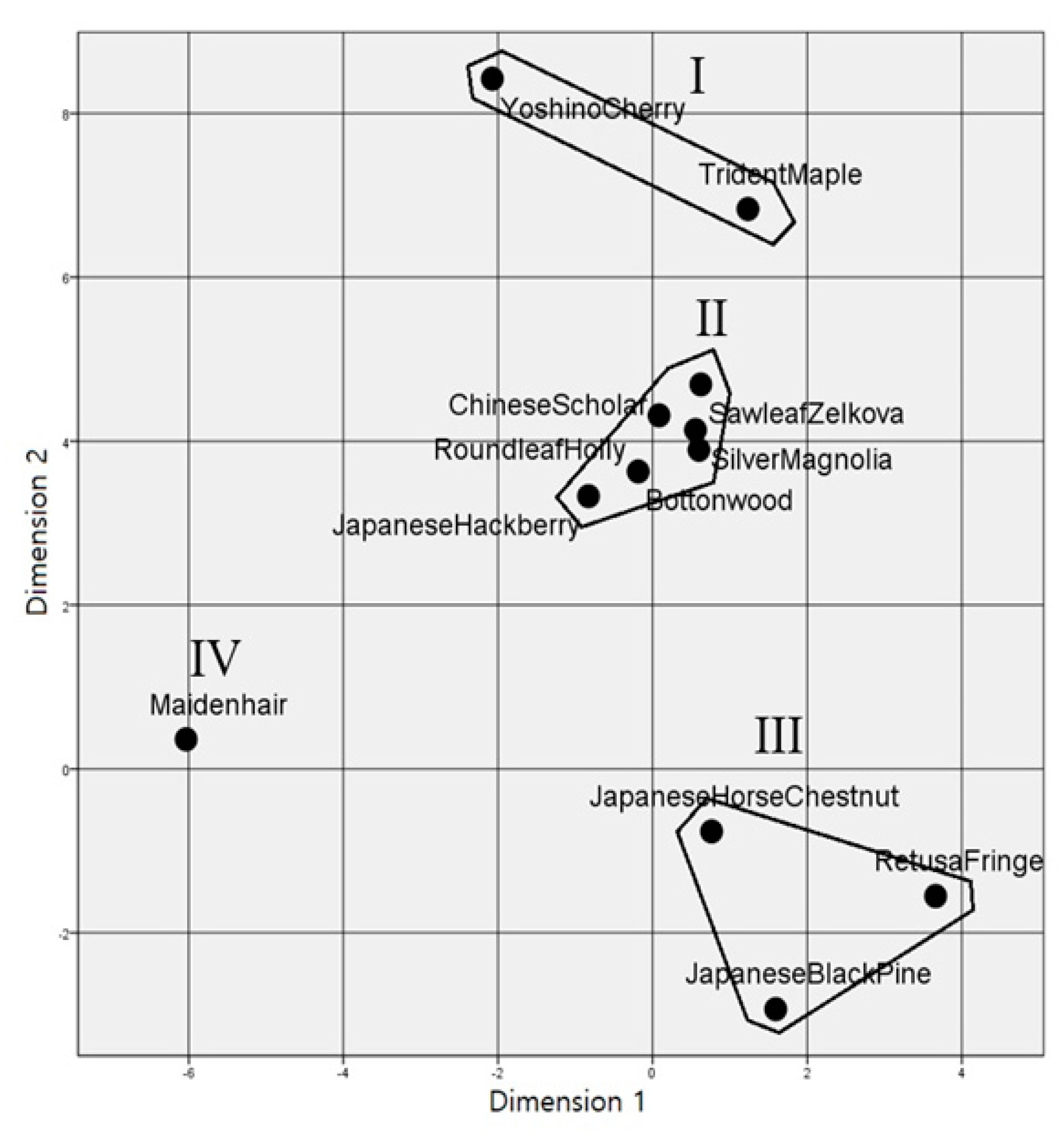 Sustainability 13 03141 g004
