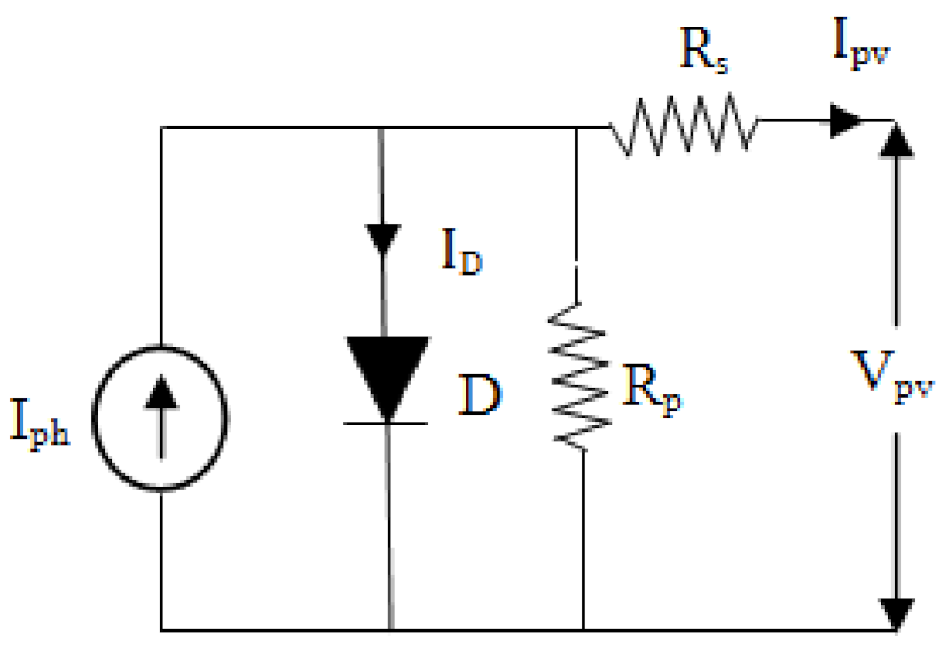 Sustainability 13 03144 g001