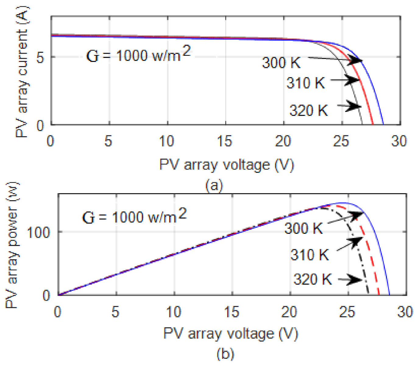 Sustainability 13 03144 g002