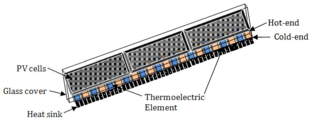 Sustainability 13 03144 g007