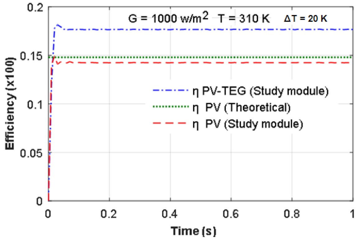 Sustainability 13 03144 g009
