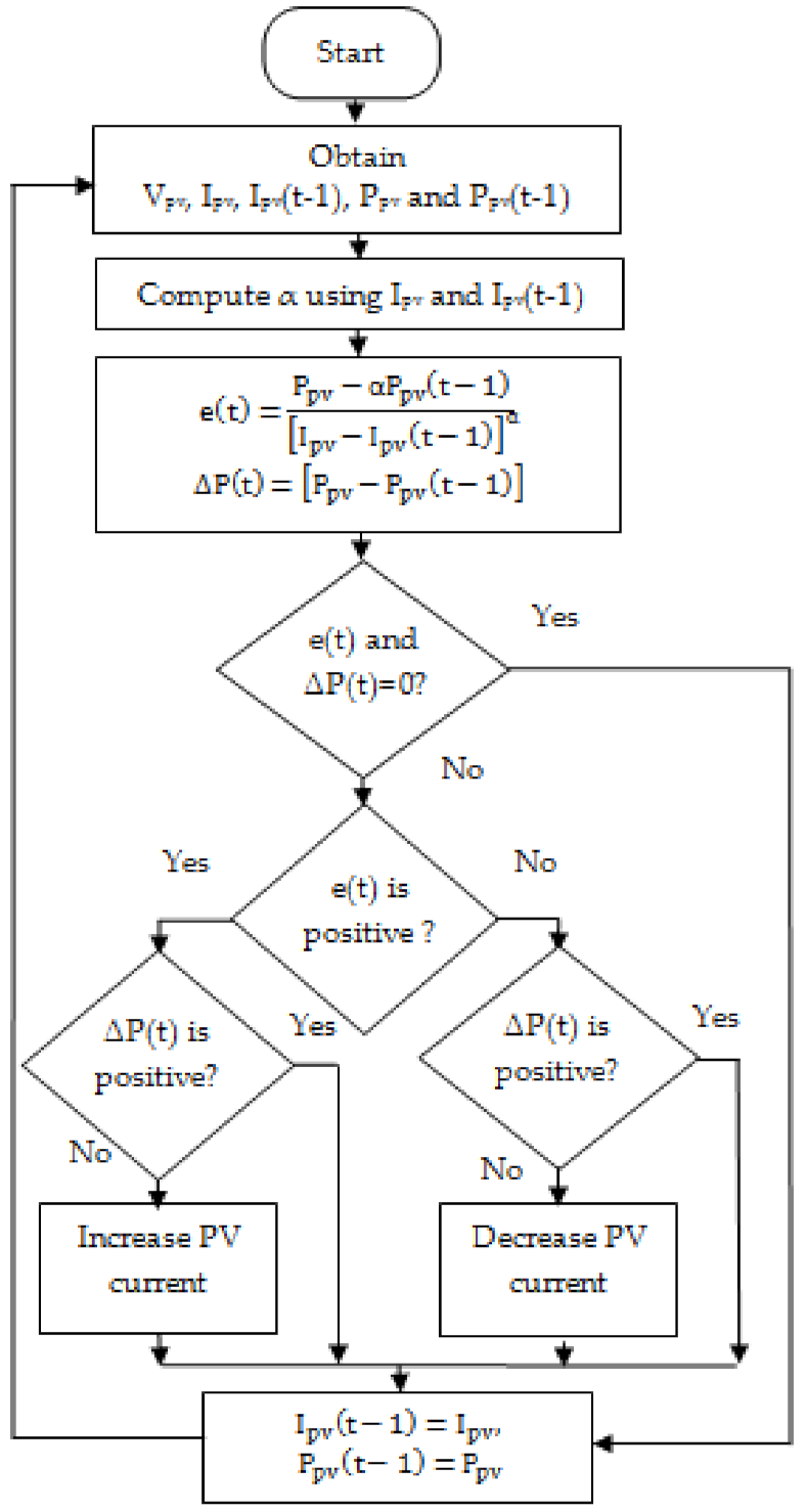 Sustainability 13 03144 g010