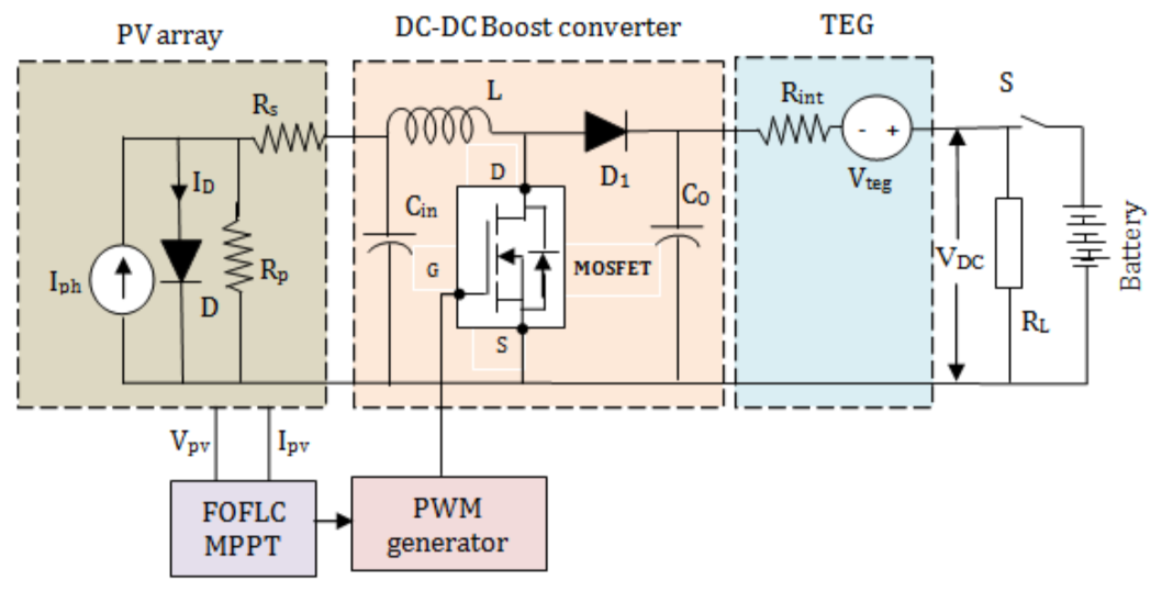 Sustainability 13 03144 g011