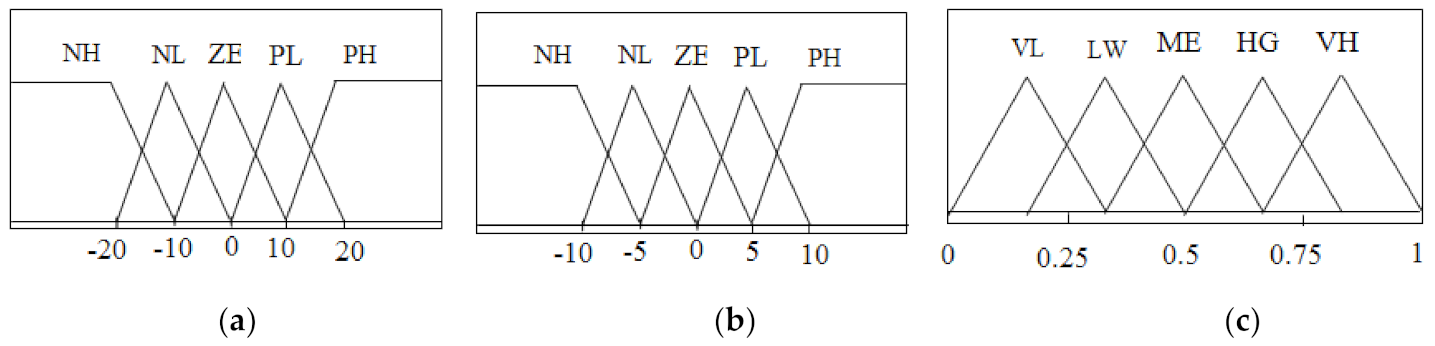 Sustainability 13 03144 g012