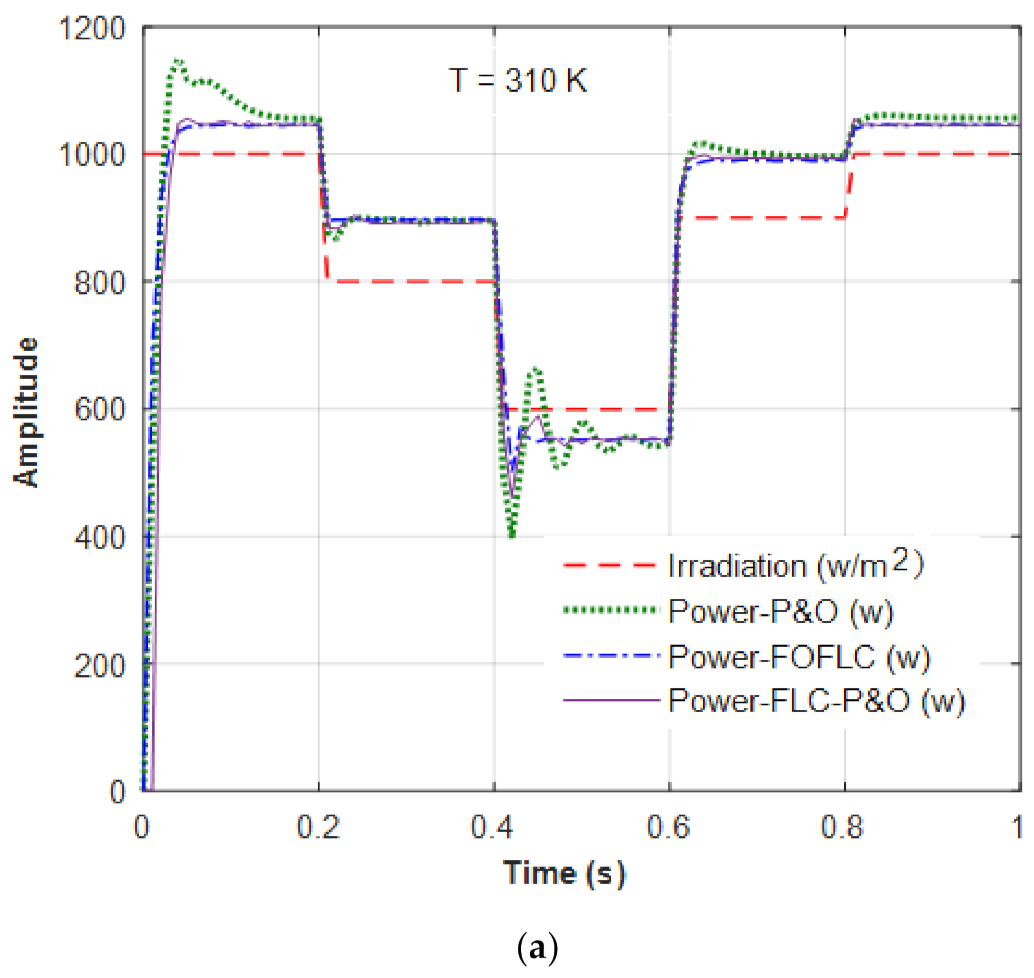 Sustainability 13 03144 g014a