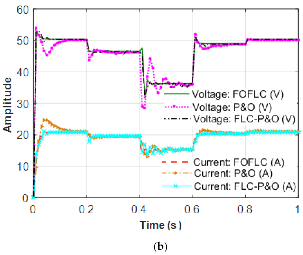 Sustainability 13 03144 g014b