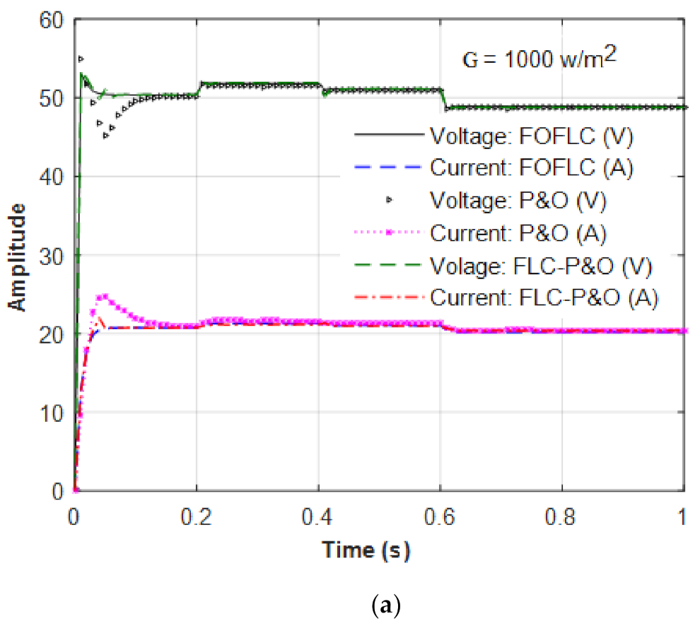 Sustainability 13 03144 g015a