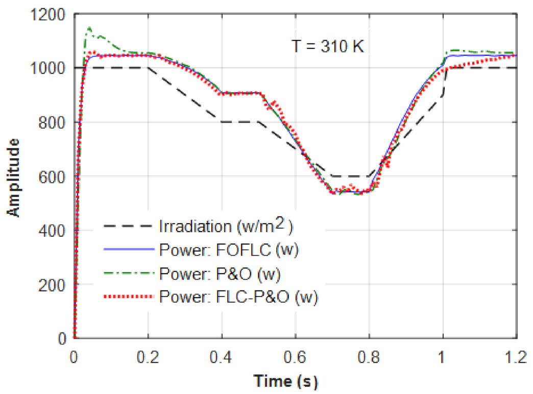 Sustainability 13 03144 g016