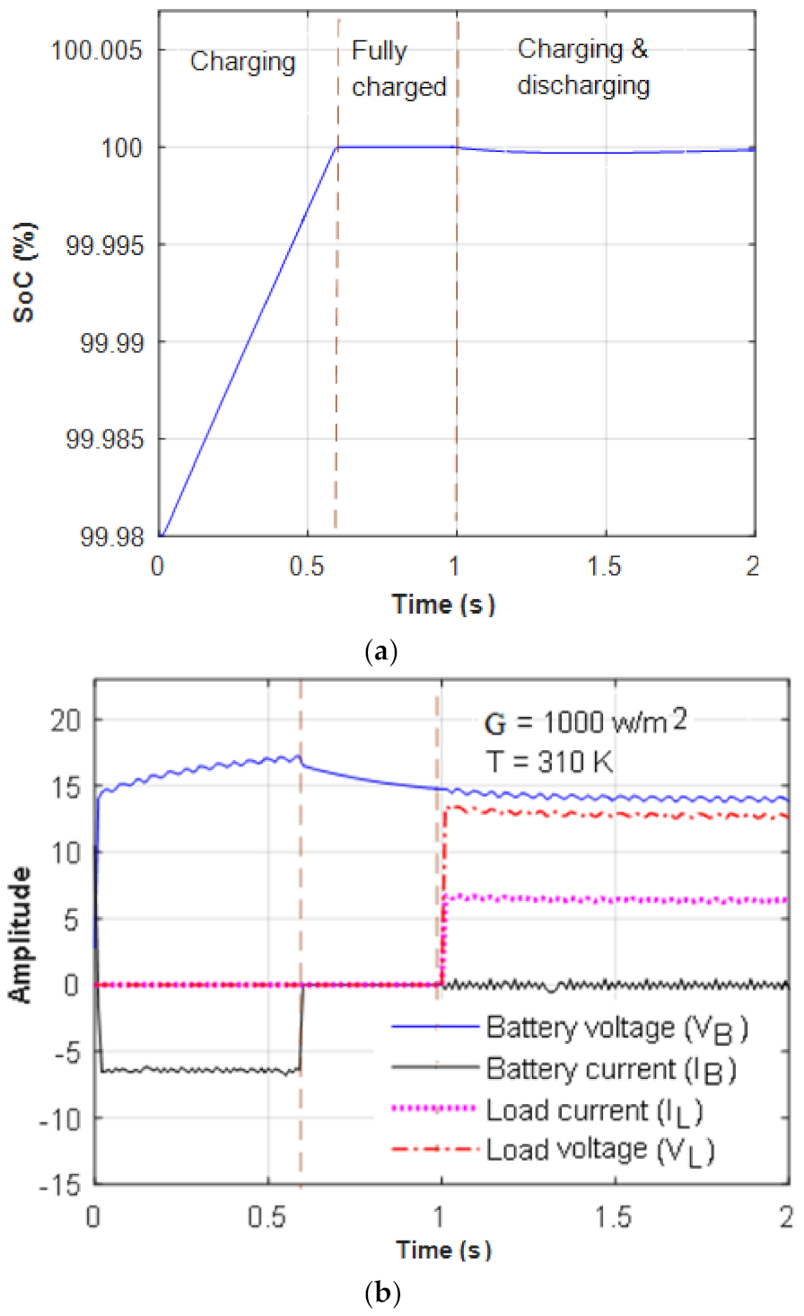 Sustainability 13 03144 g017a