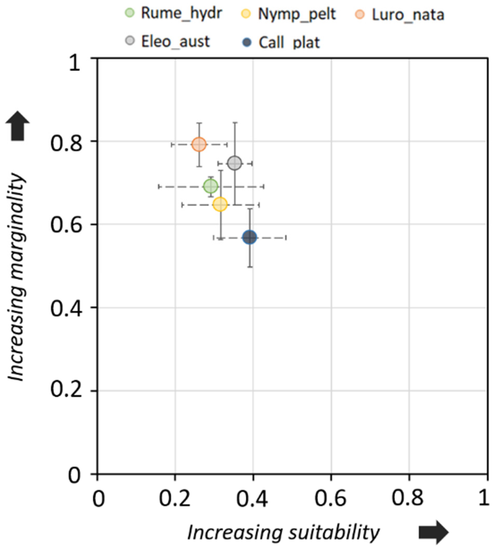 Sustainability 13 03147 g003