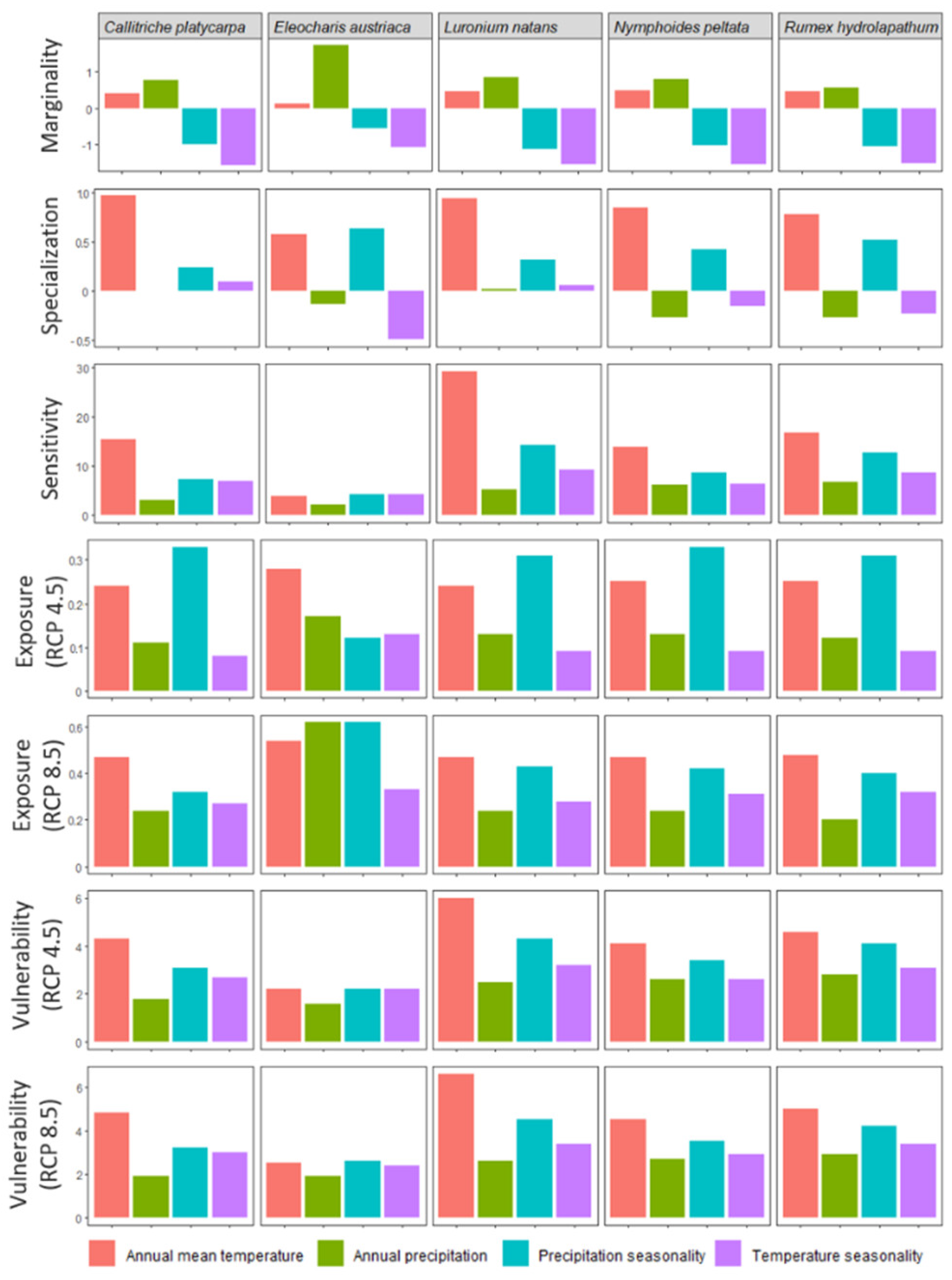 Sustainability 13 03147 g004