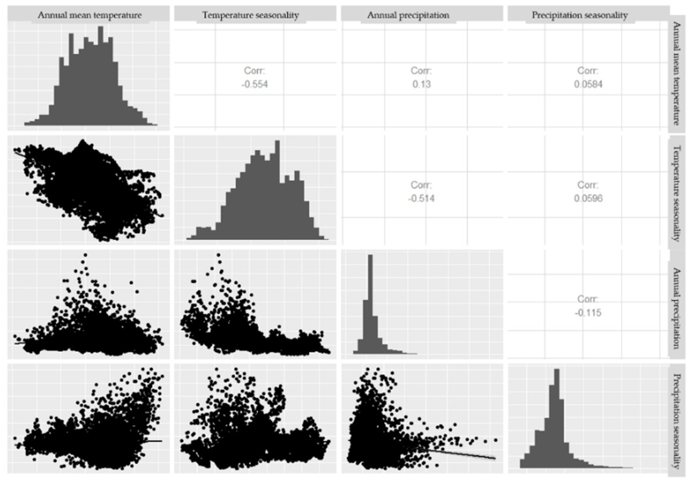 Sustainability 13 03147 g0a1