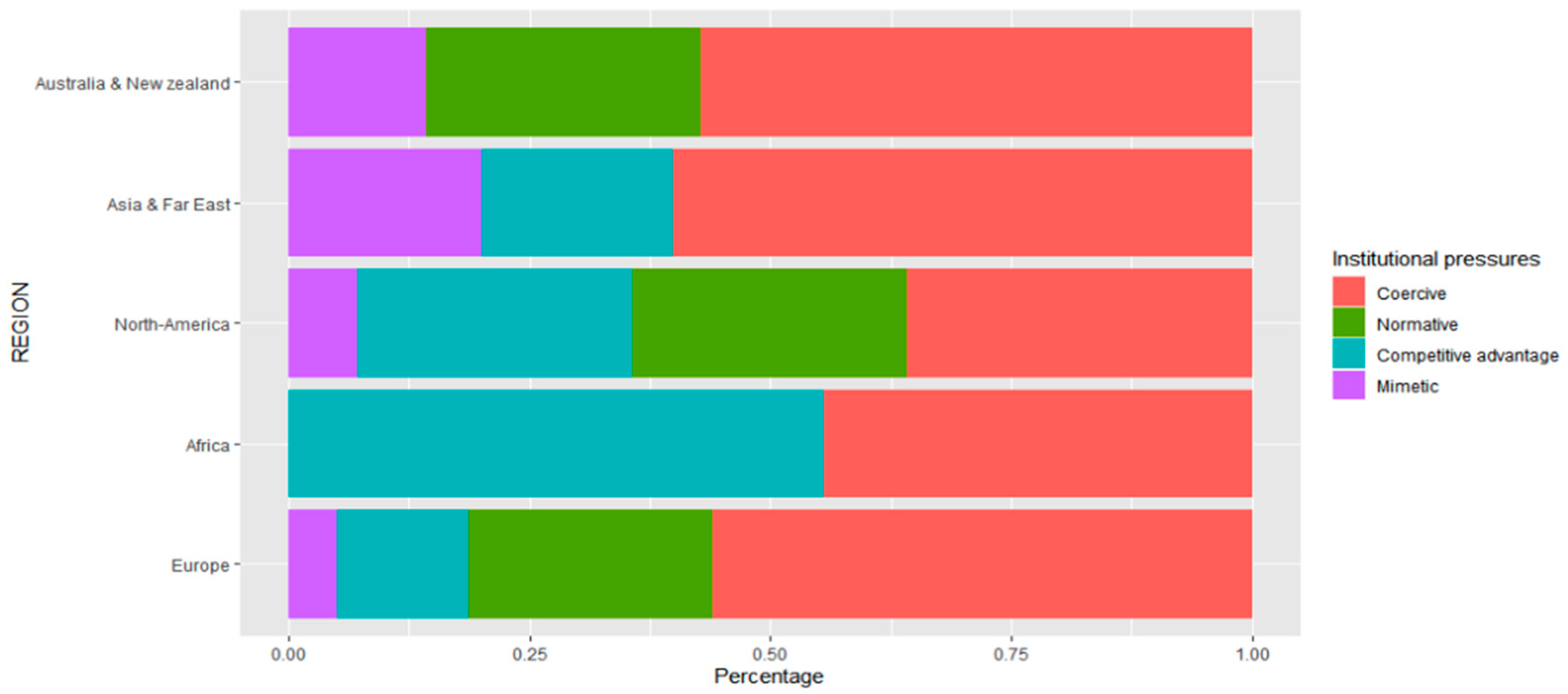 Sustainability 13 03148 g003