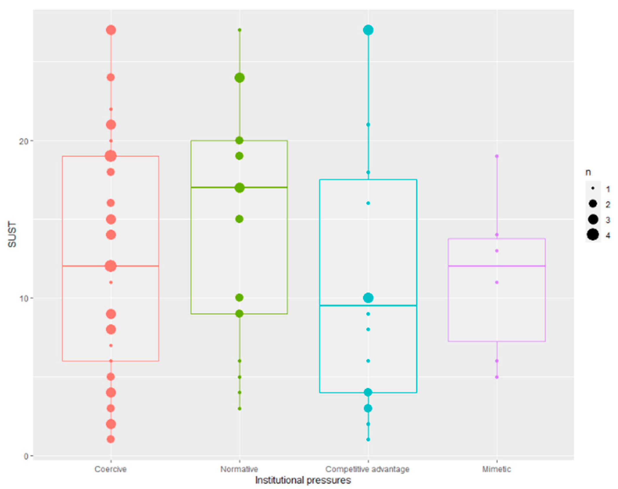 Sustainability 13 03148 g005