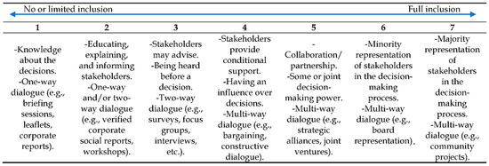 Sustainability 13 03148 g0a1