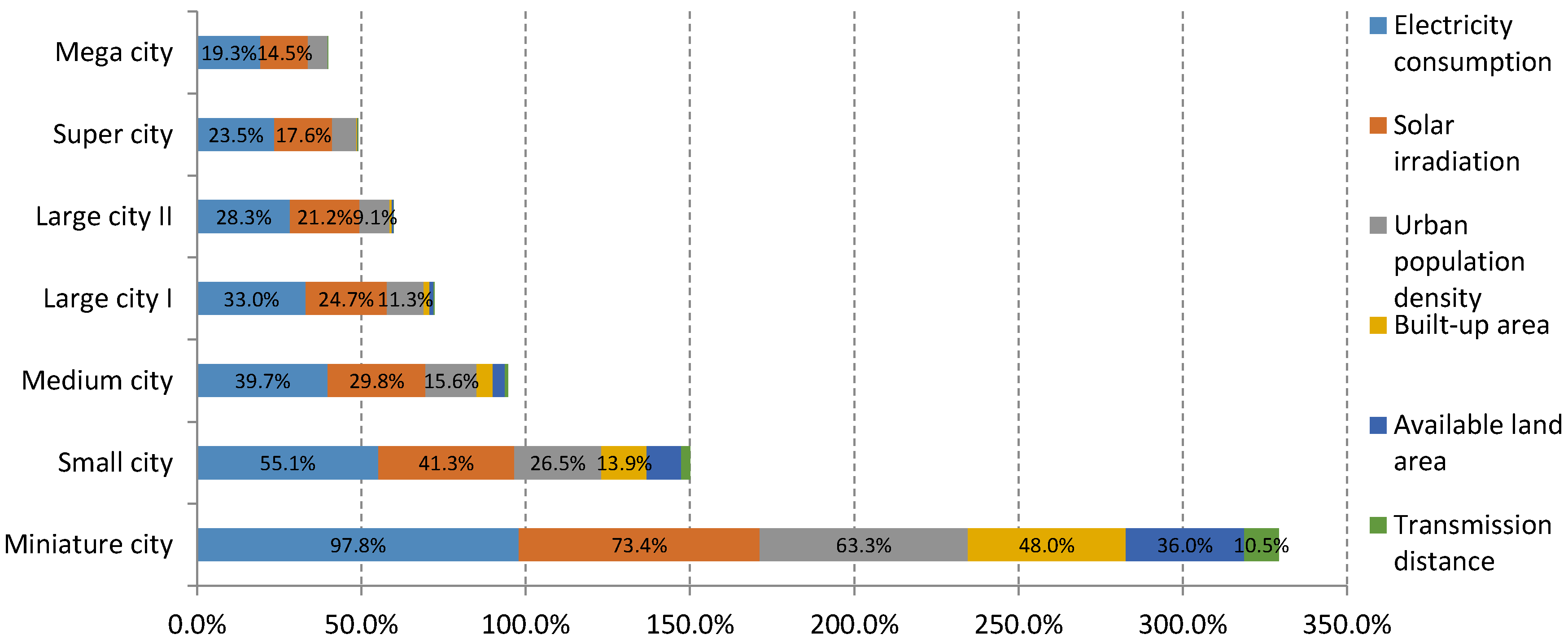 Sustainability 13 03149 g002