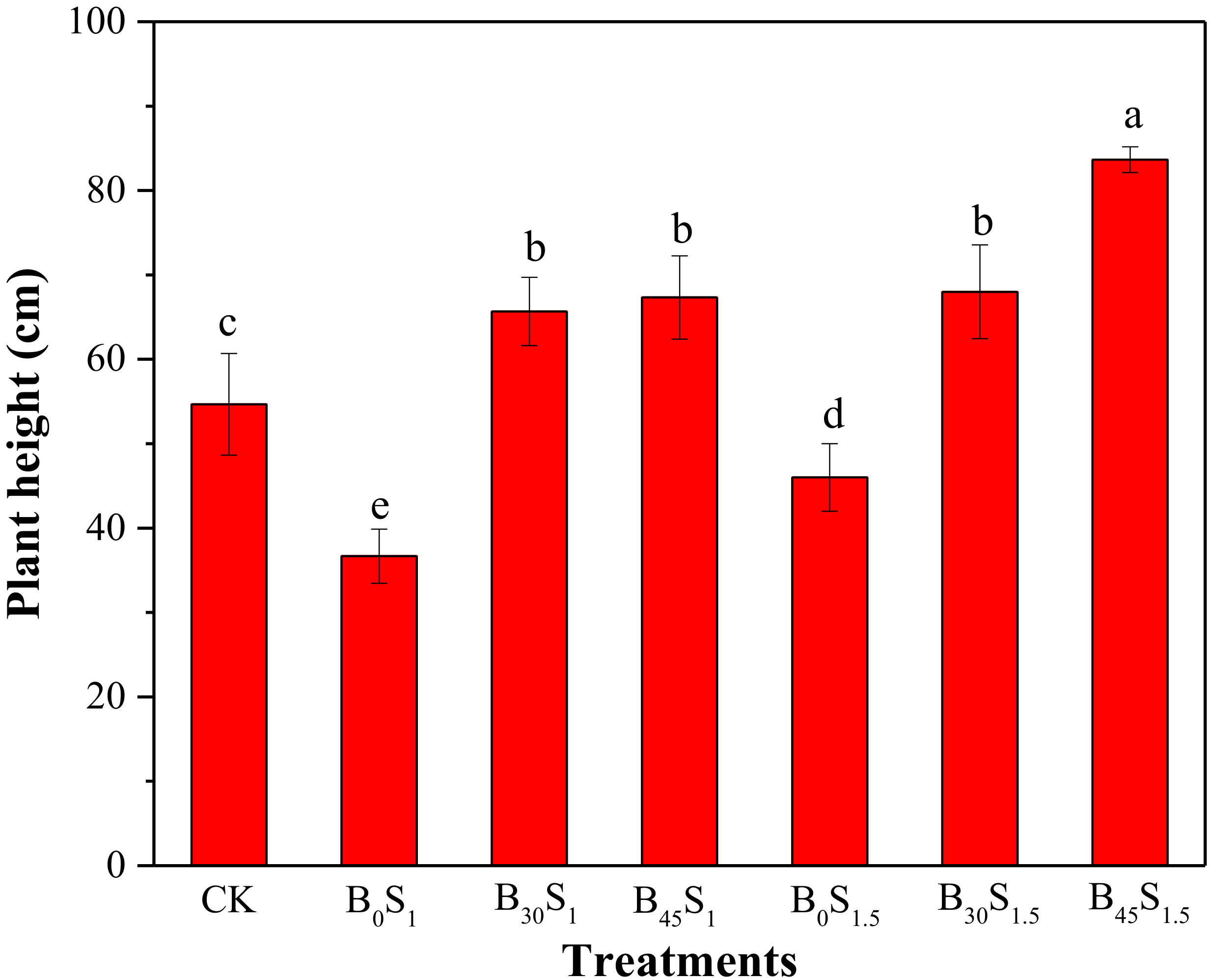 Sustainability 13 03150 g001