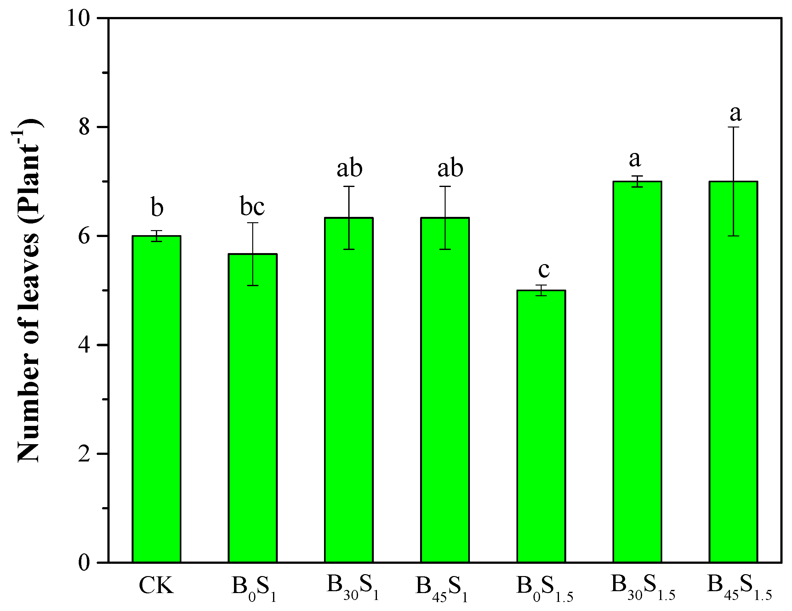 Sustainability 13 03150 g002