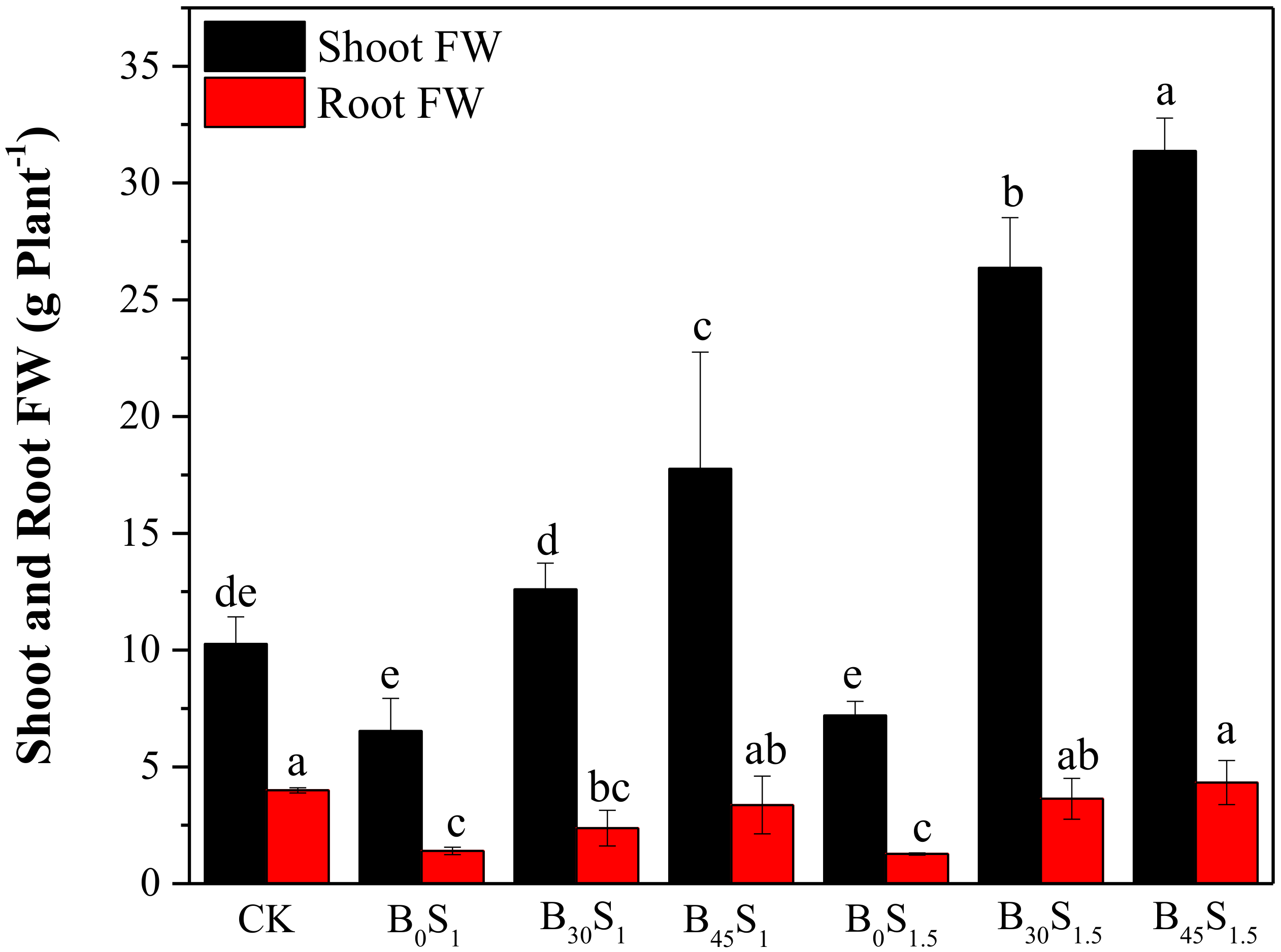 Sustainability 13 03150 g004
