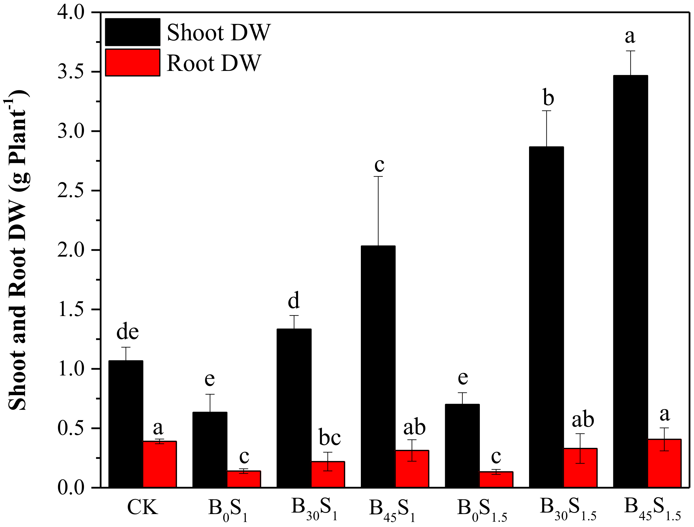Sustainability 13 03150 g005