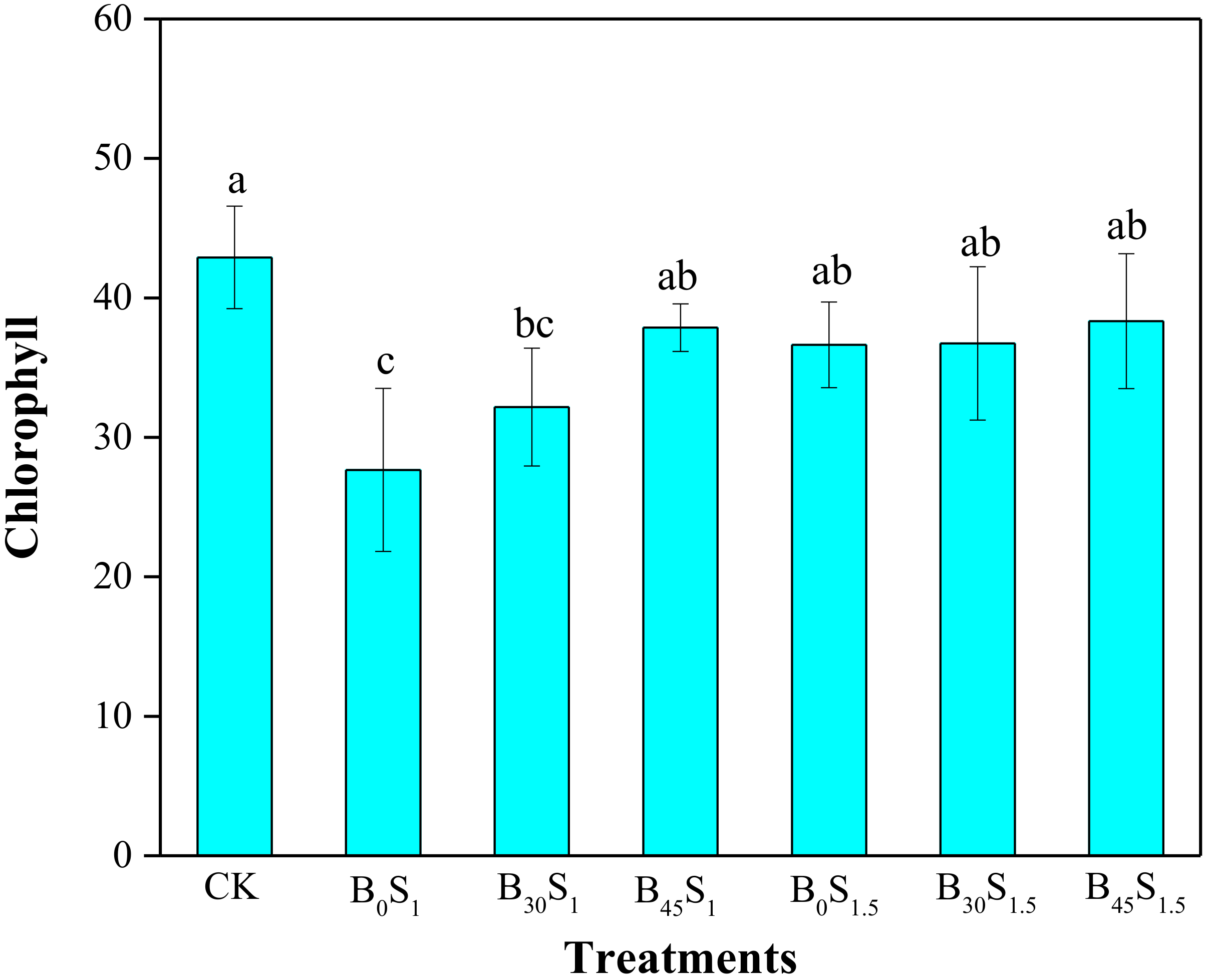 Sustainability 13 03150 g006