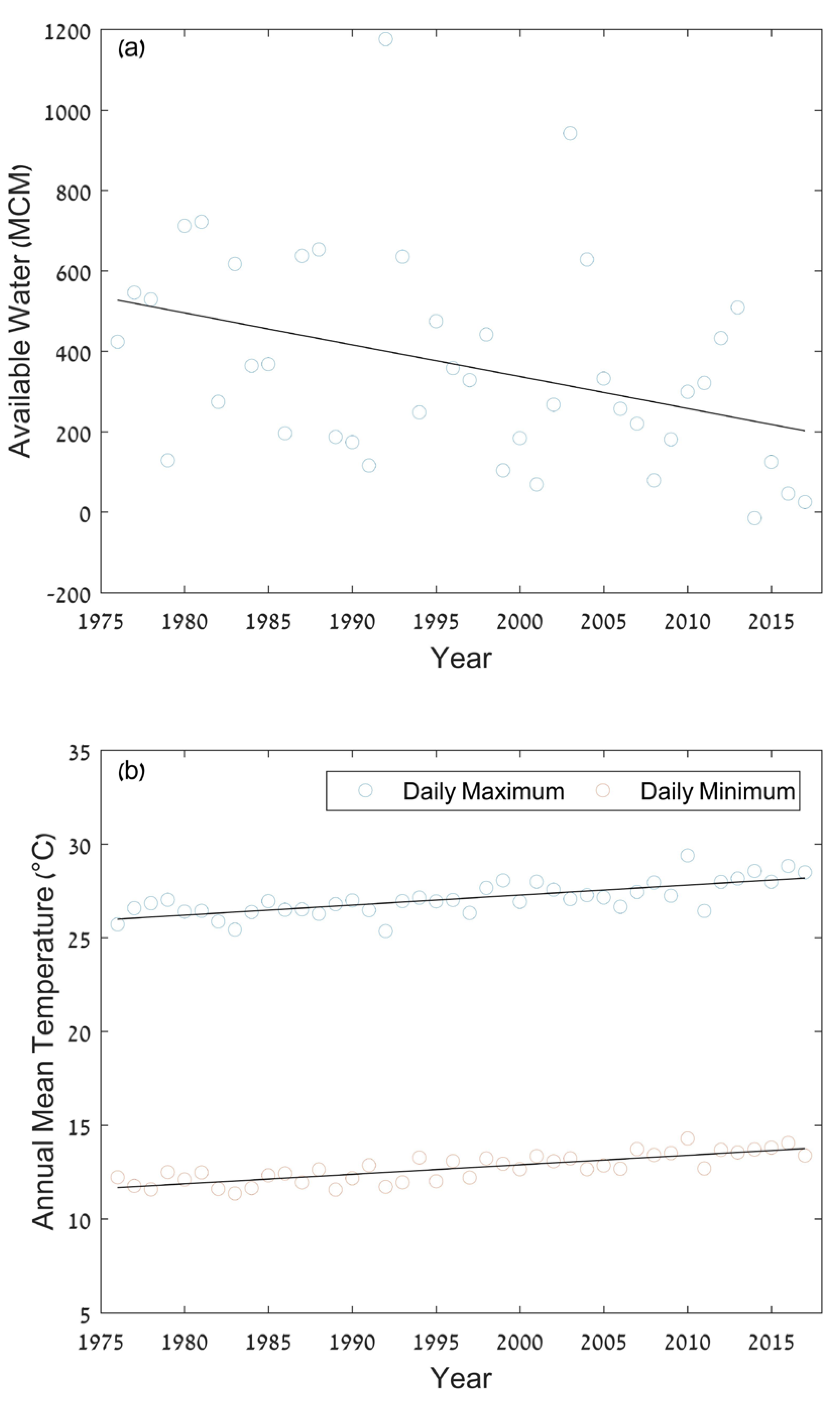 Sustainability 13 03152 g001a