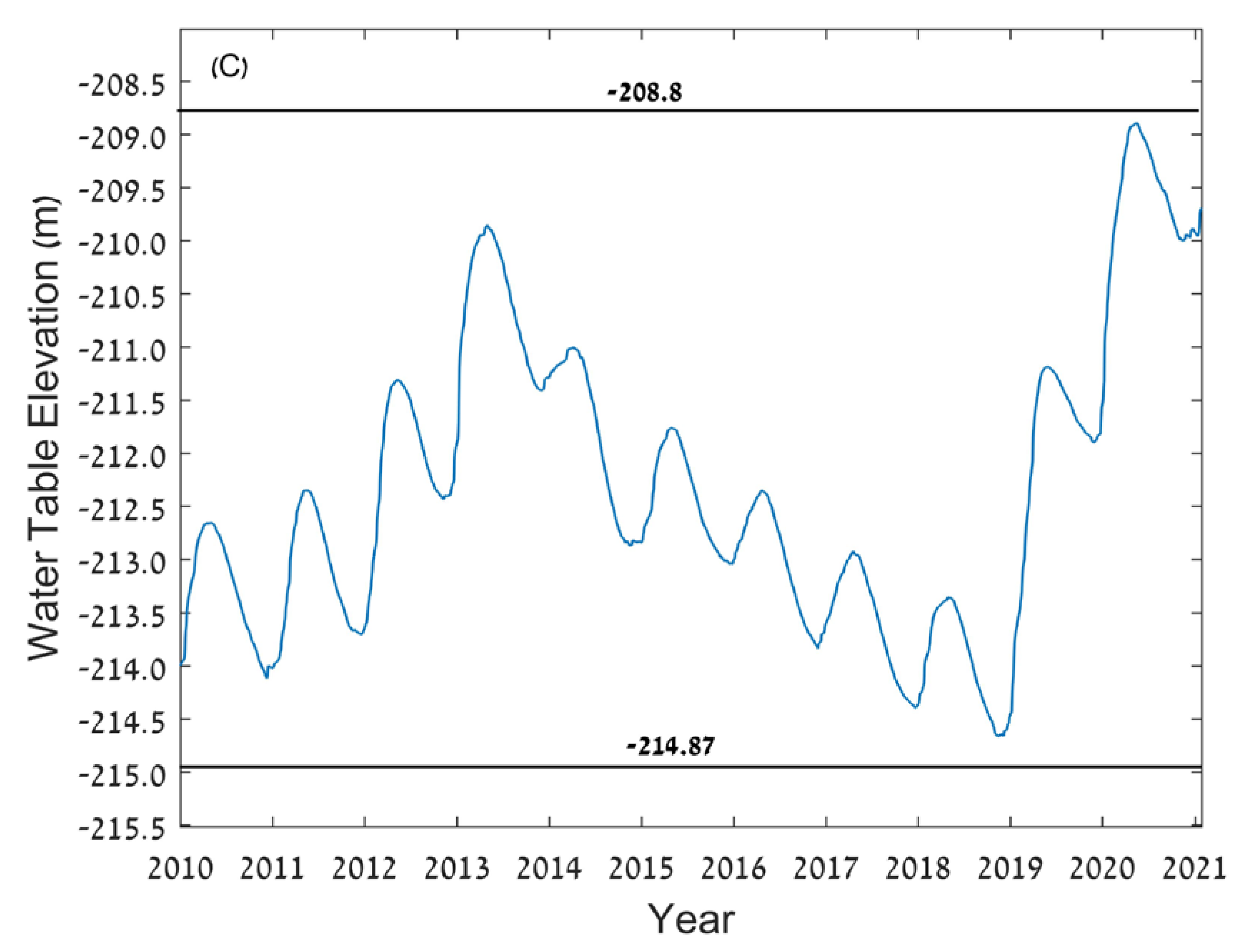 Sustainability 13 03152 g001b