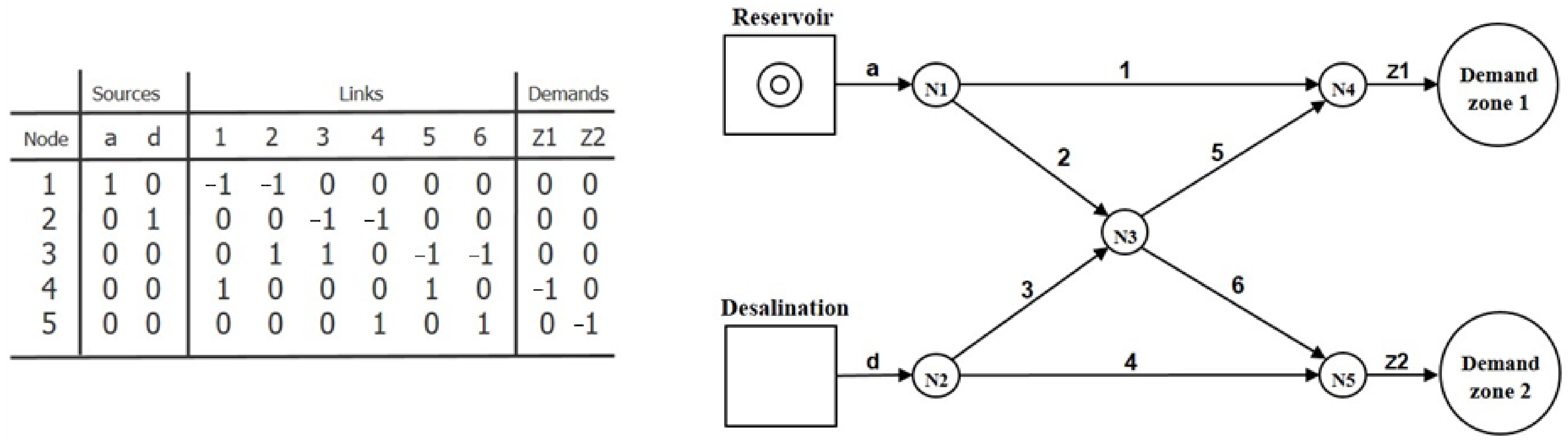 Sustainability 13 03152 g002