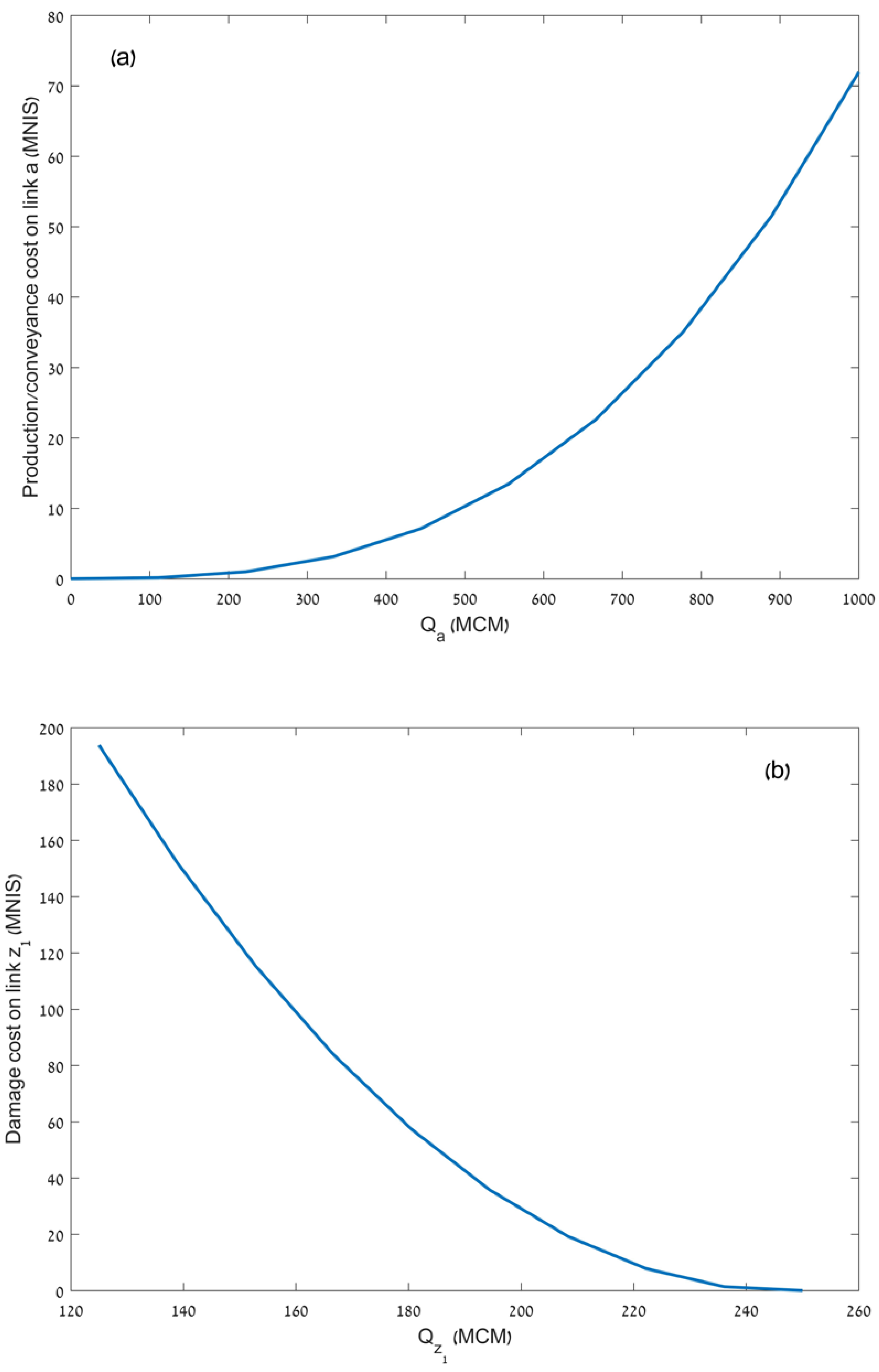 Sustainability 13 03152 g003a