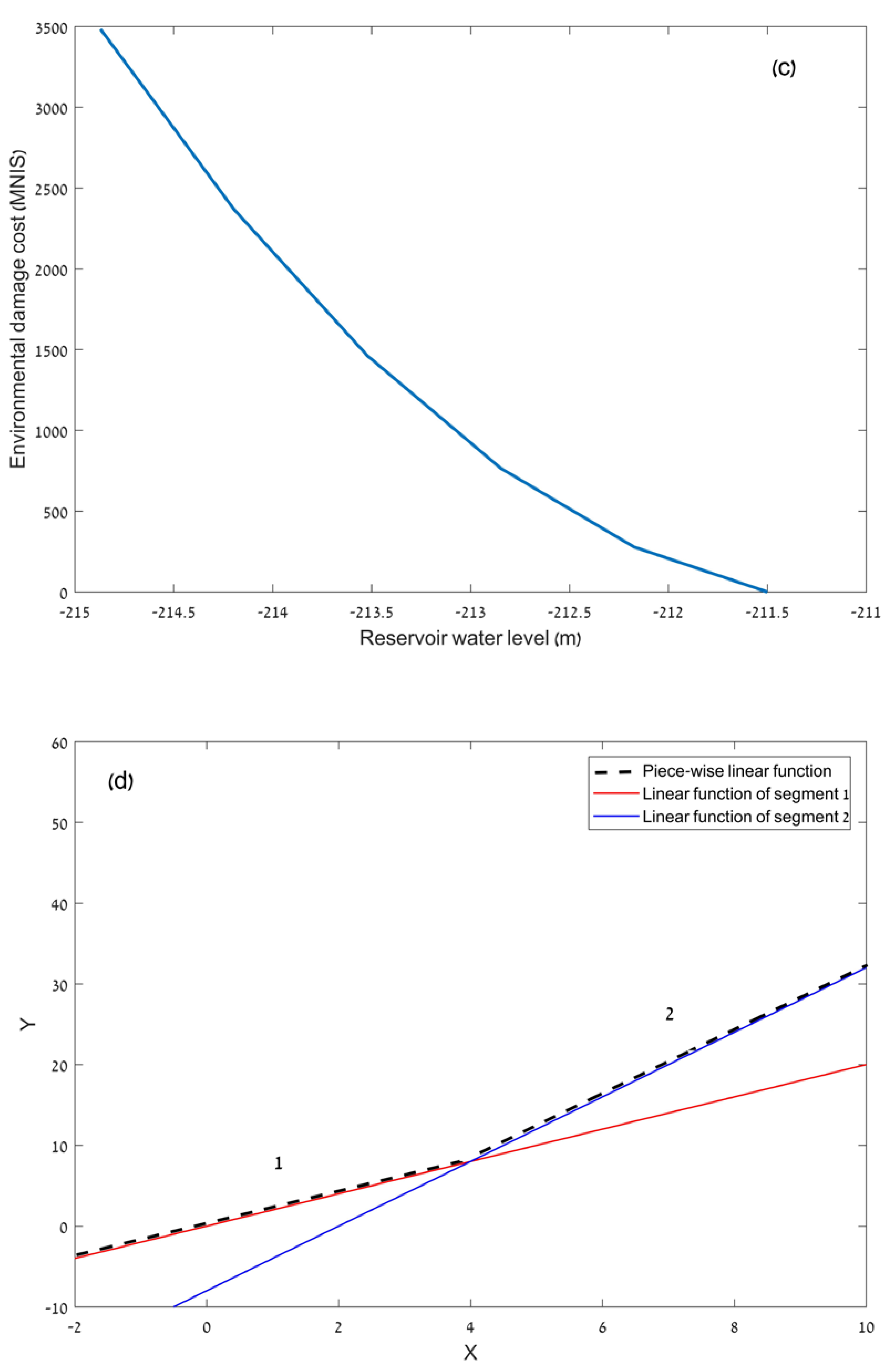 Sustainability 13 03152 g003b