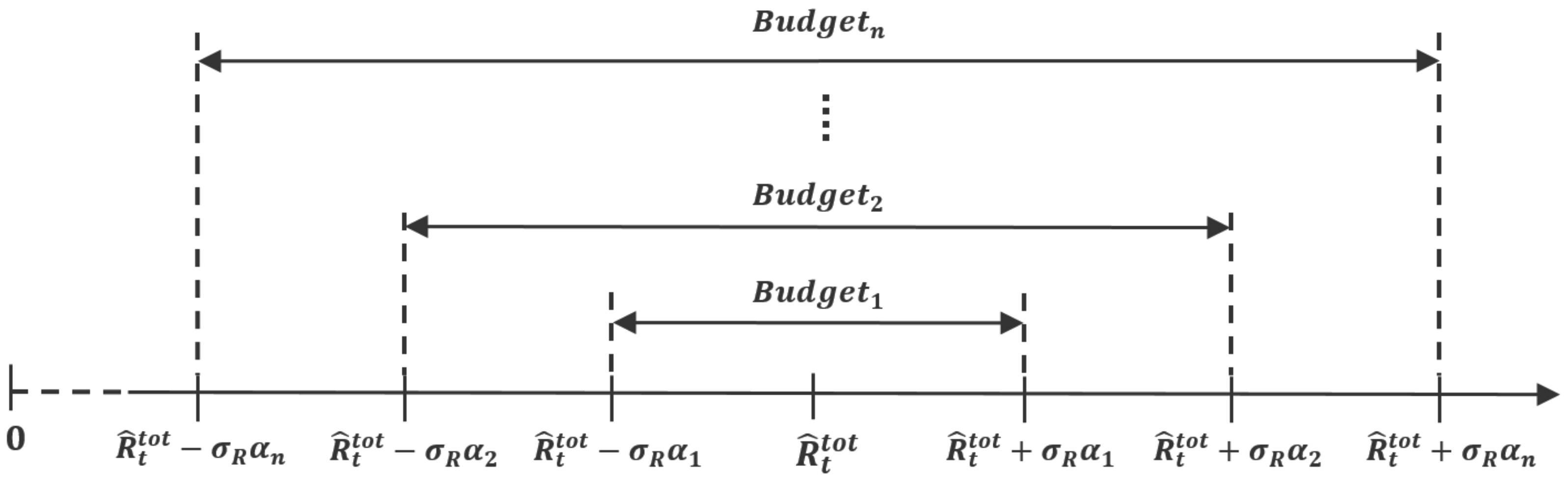 Sustainability 13 03152 g004