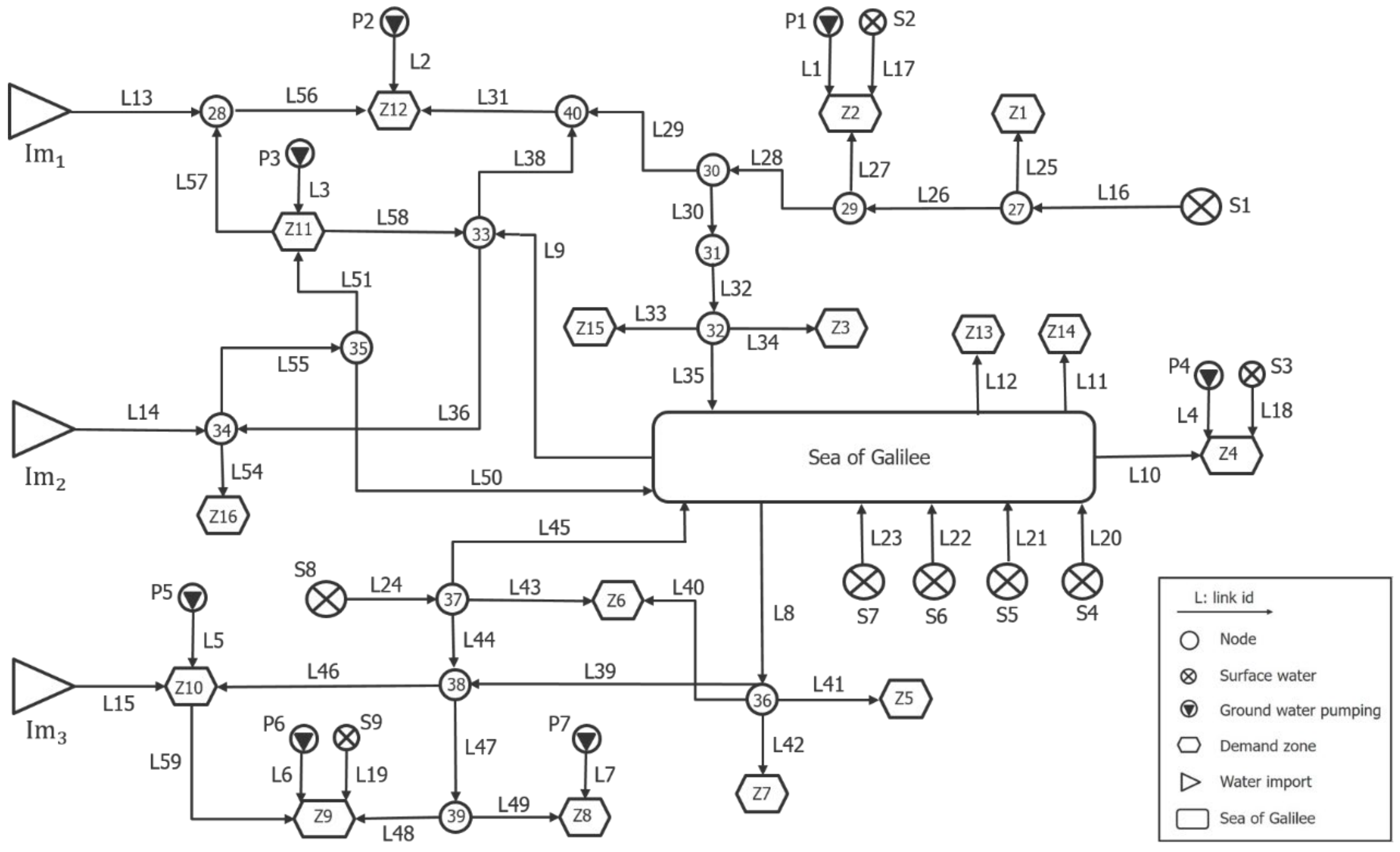 Sustainability 13 03152 g005