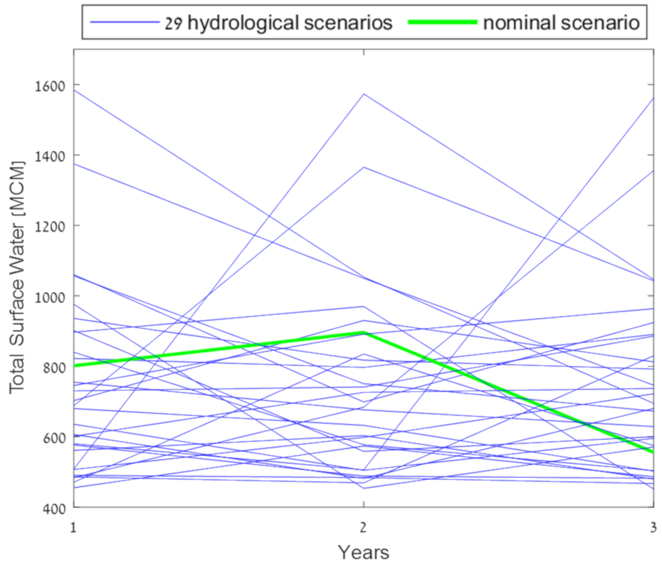 Sustainability 13 03152 g006