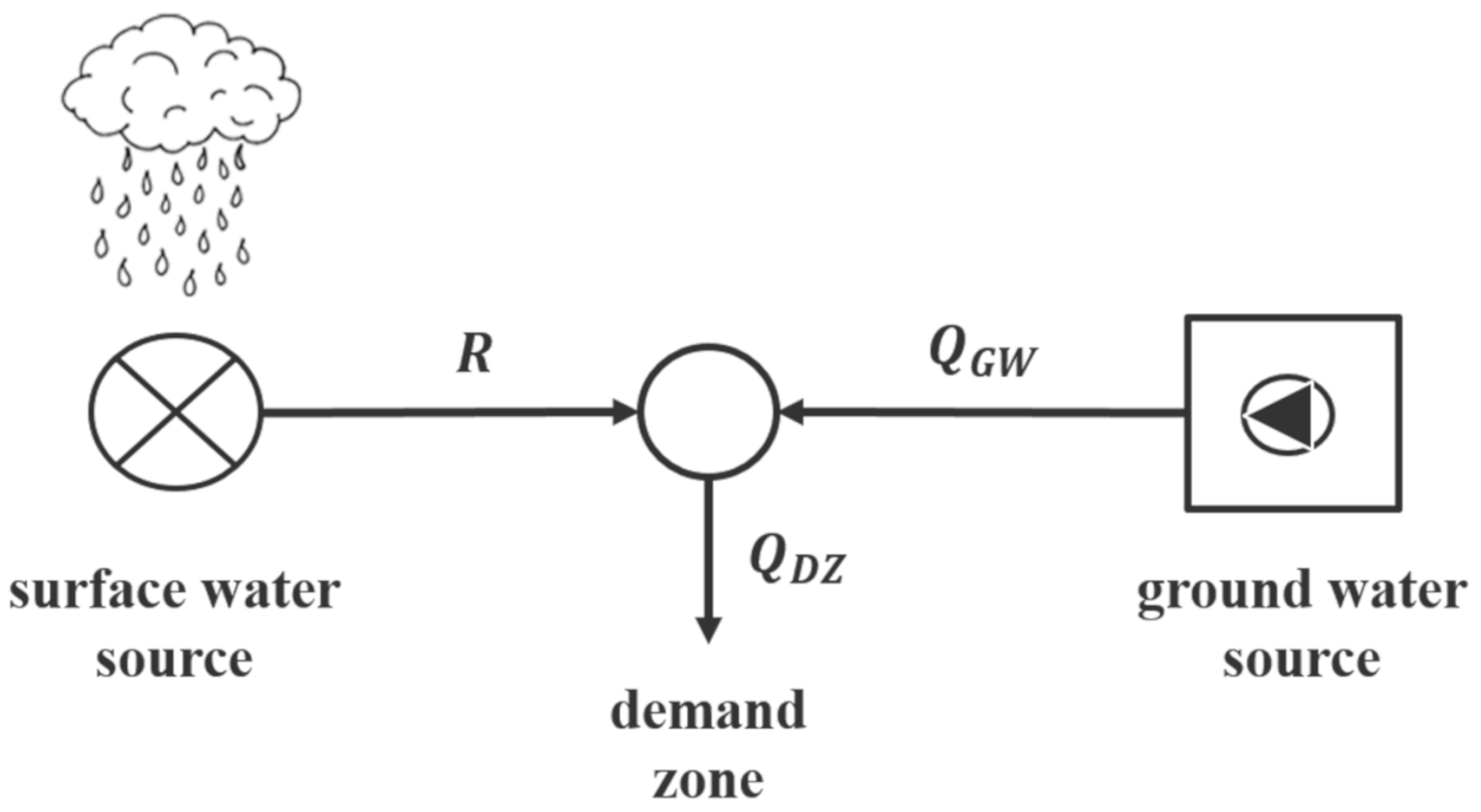 Sustainability 13 03152 g007