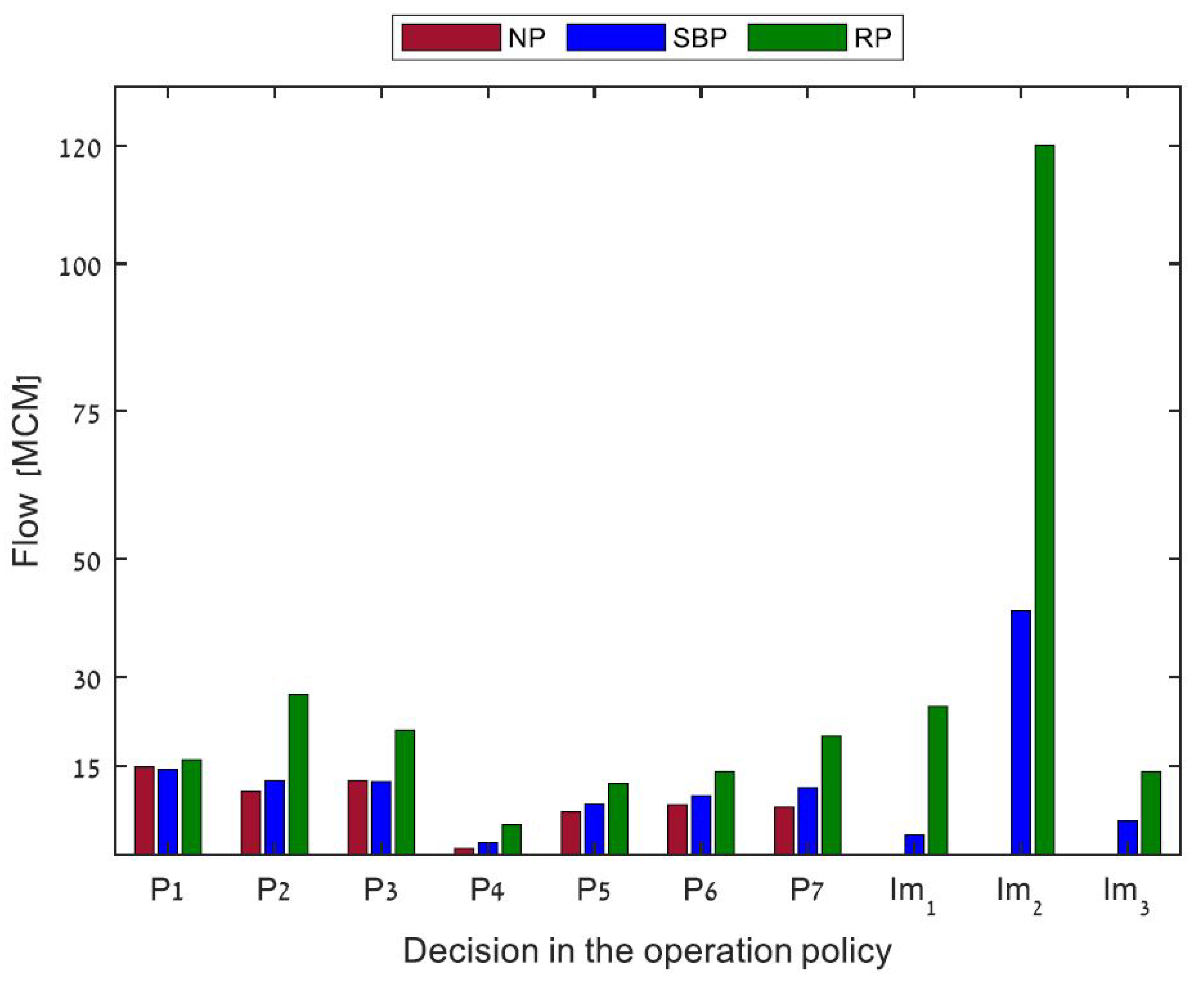 Sustainability 13 03152 g008