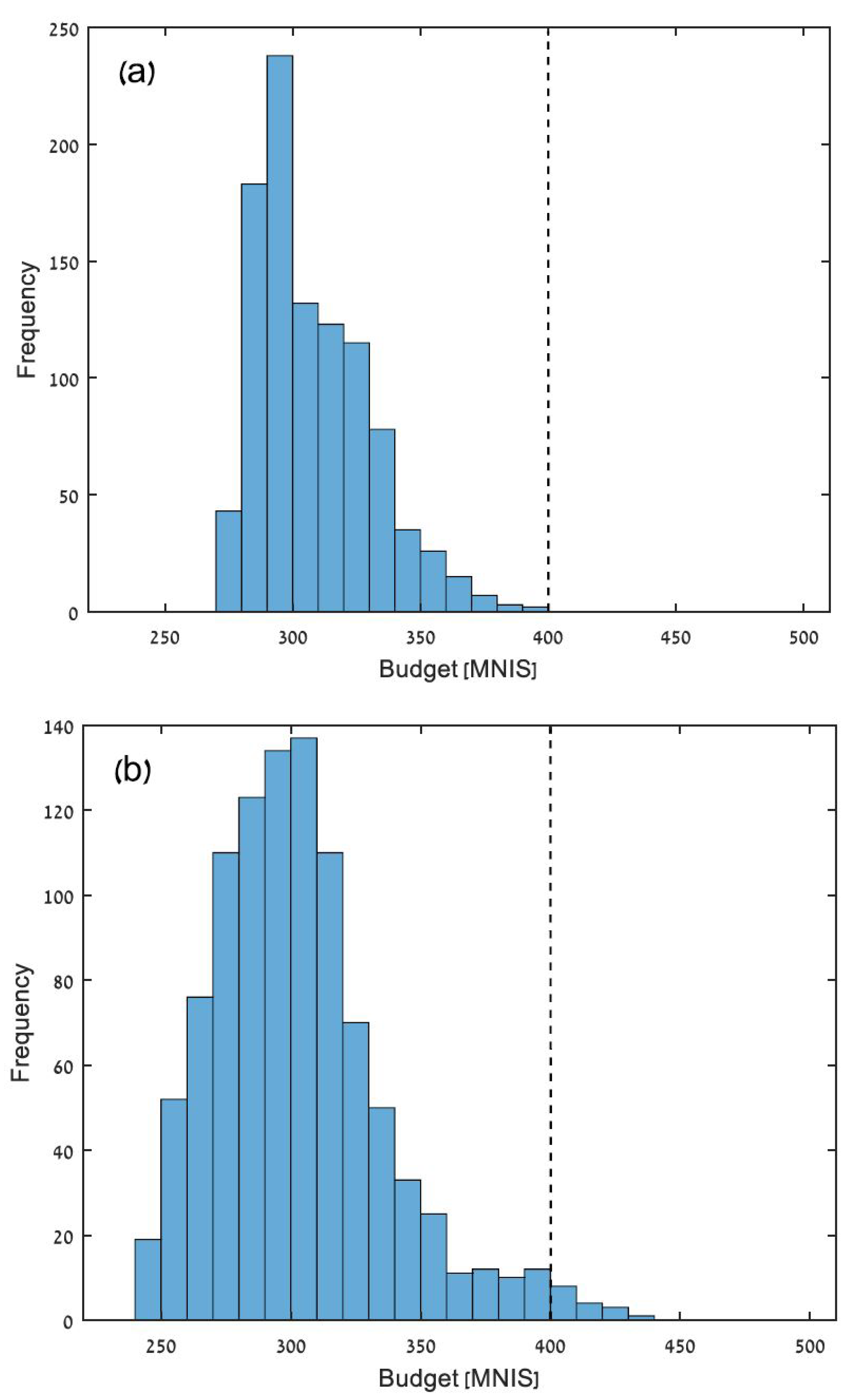 Sustainability 13 03152 g010a