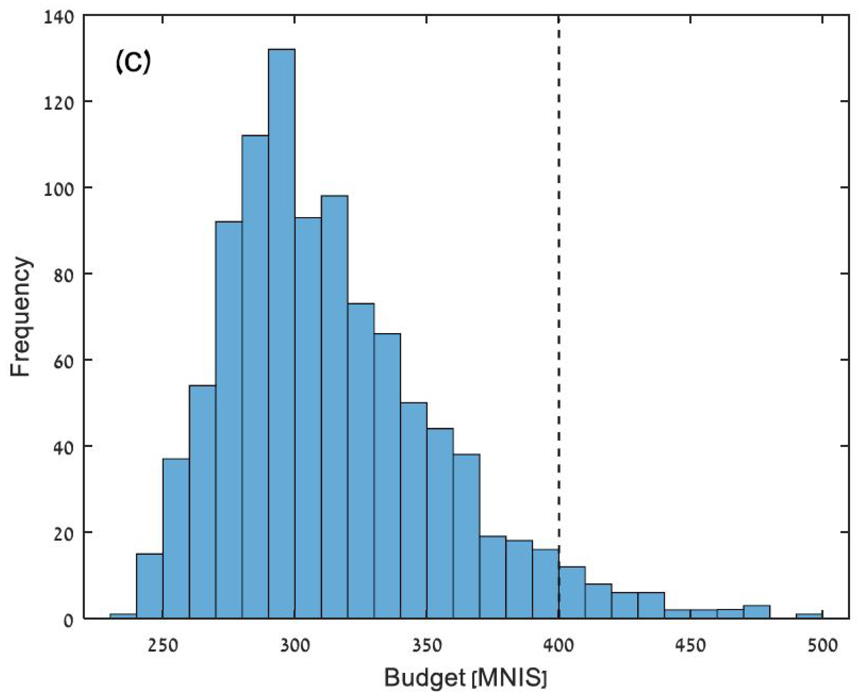 Sustainability 13 03152 g010b