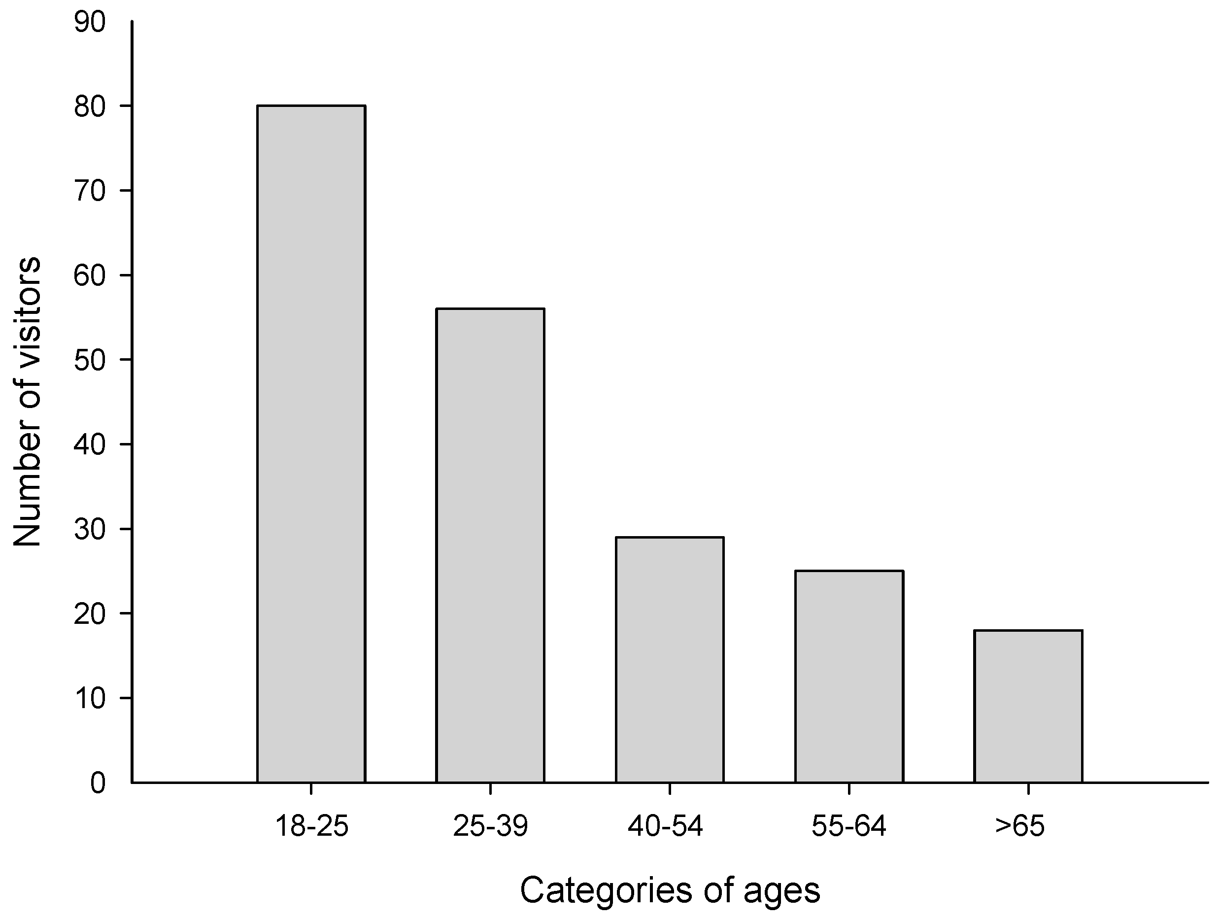 Sustainability 13 03160 g004