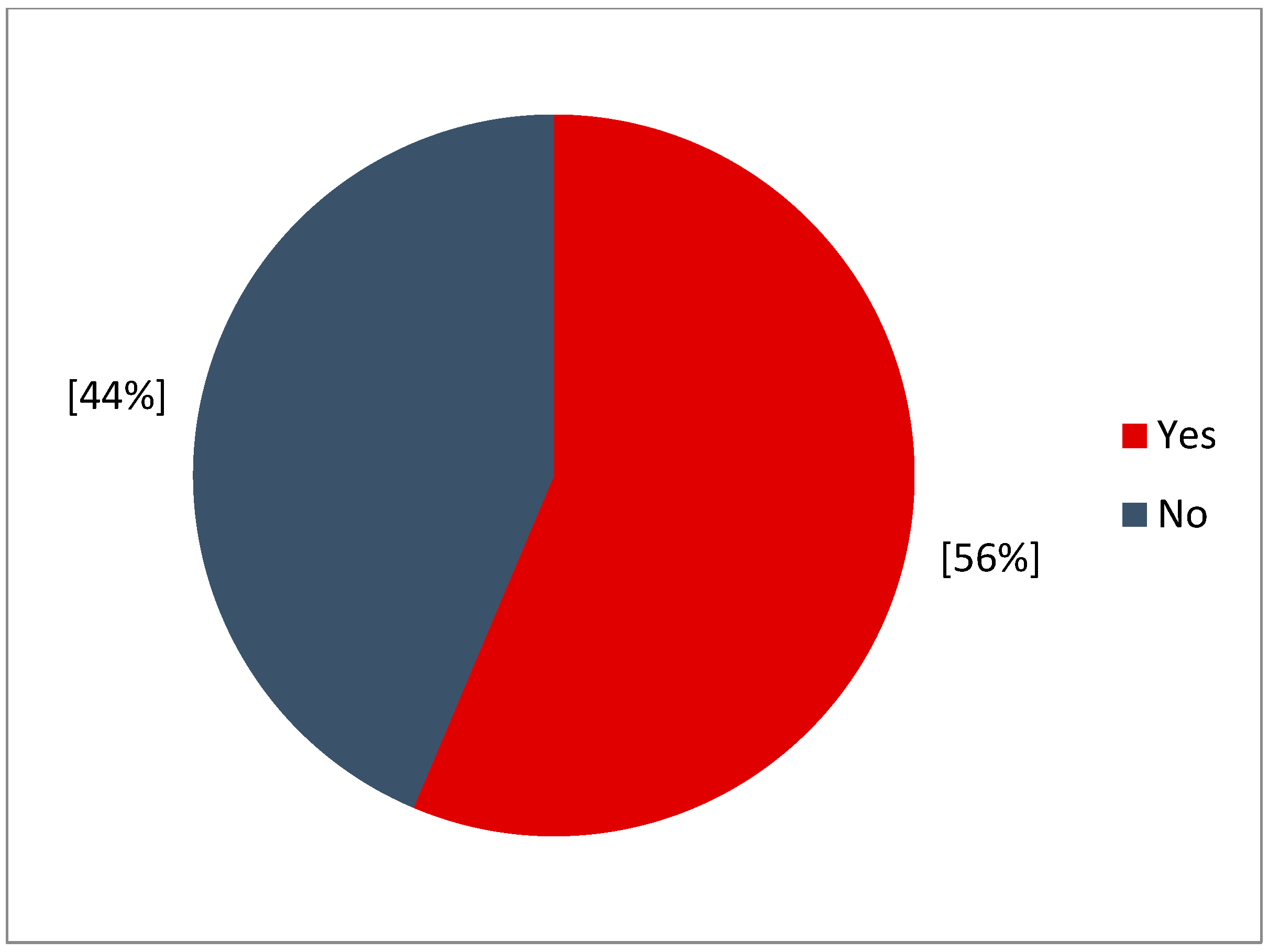 Sustainability 13 03160 g006