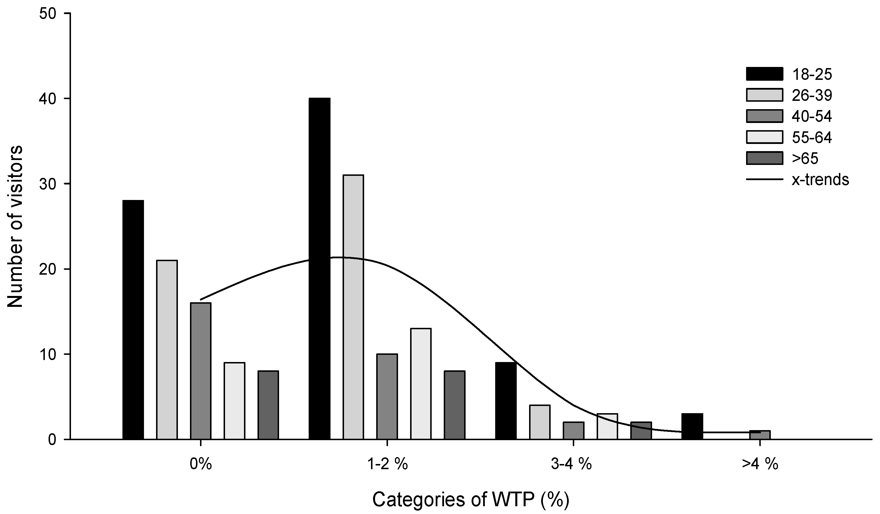 Sustainability 13 03160 g009