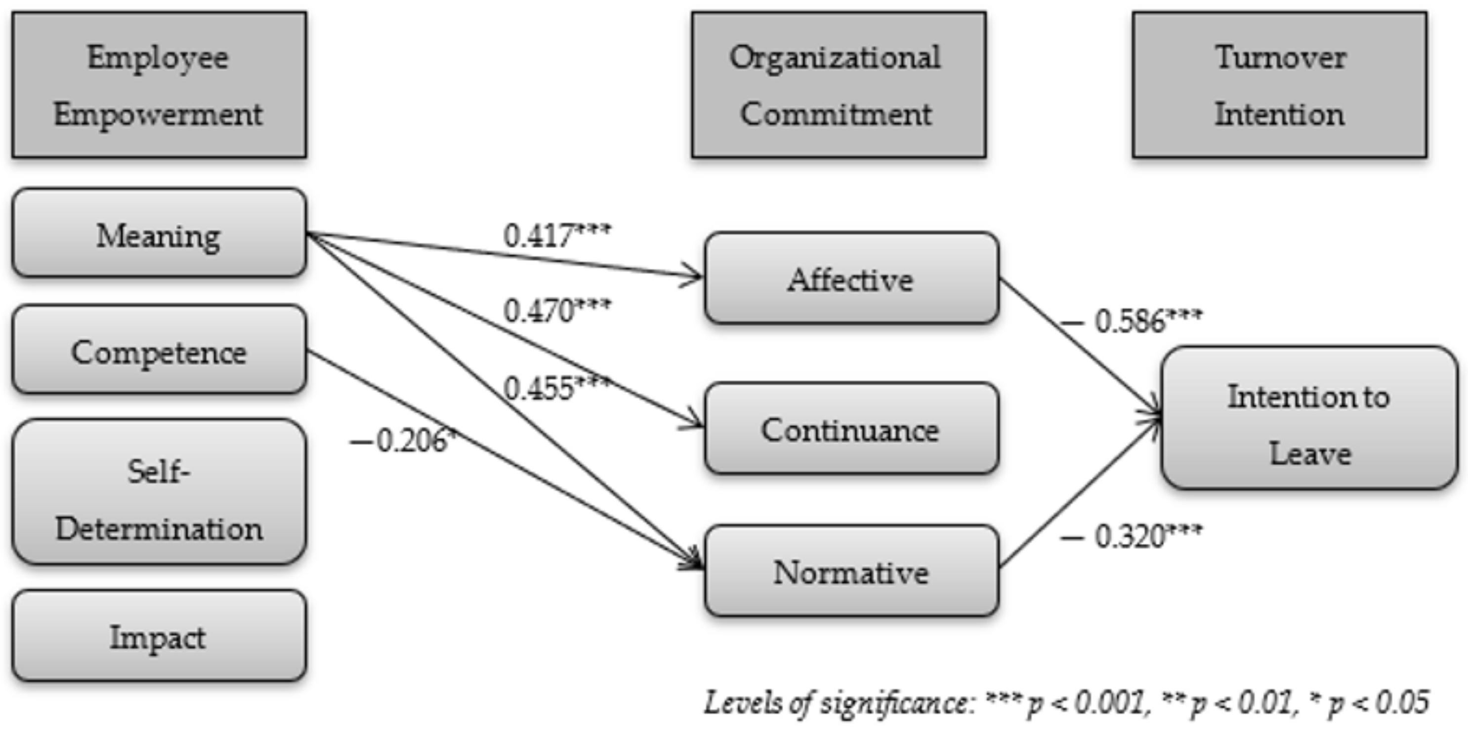 Sustainability 13 03163 g002 Sustainability 13 03163 g002