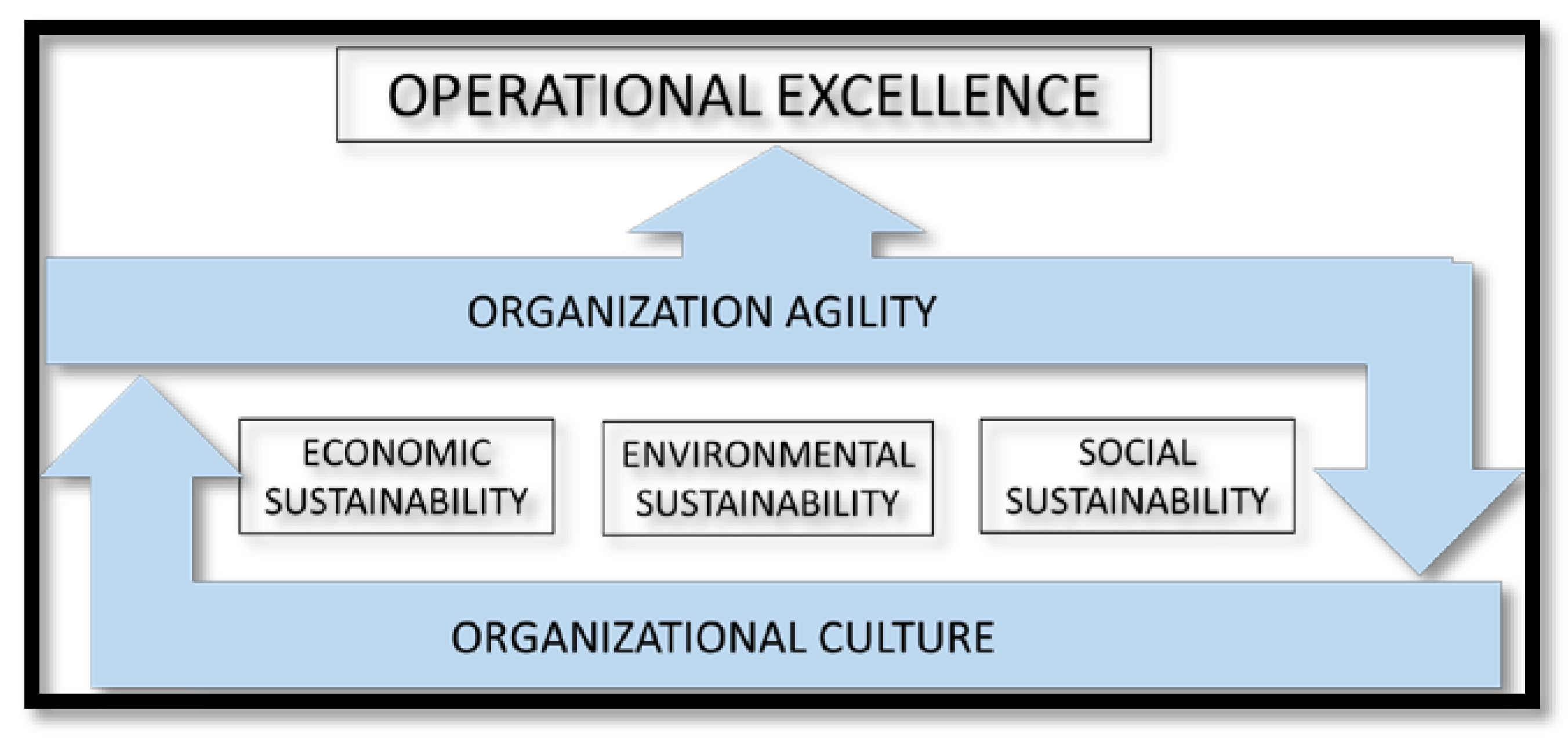 Sustainability 13 03165 g001