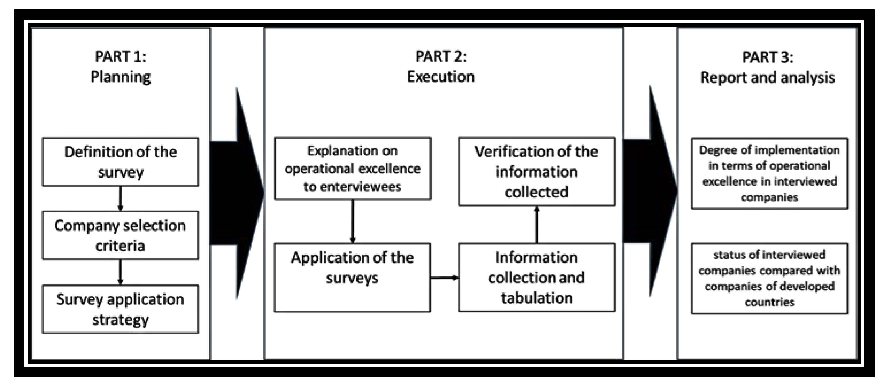 Sustainability 13 03165 g002
