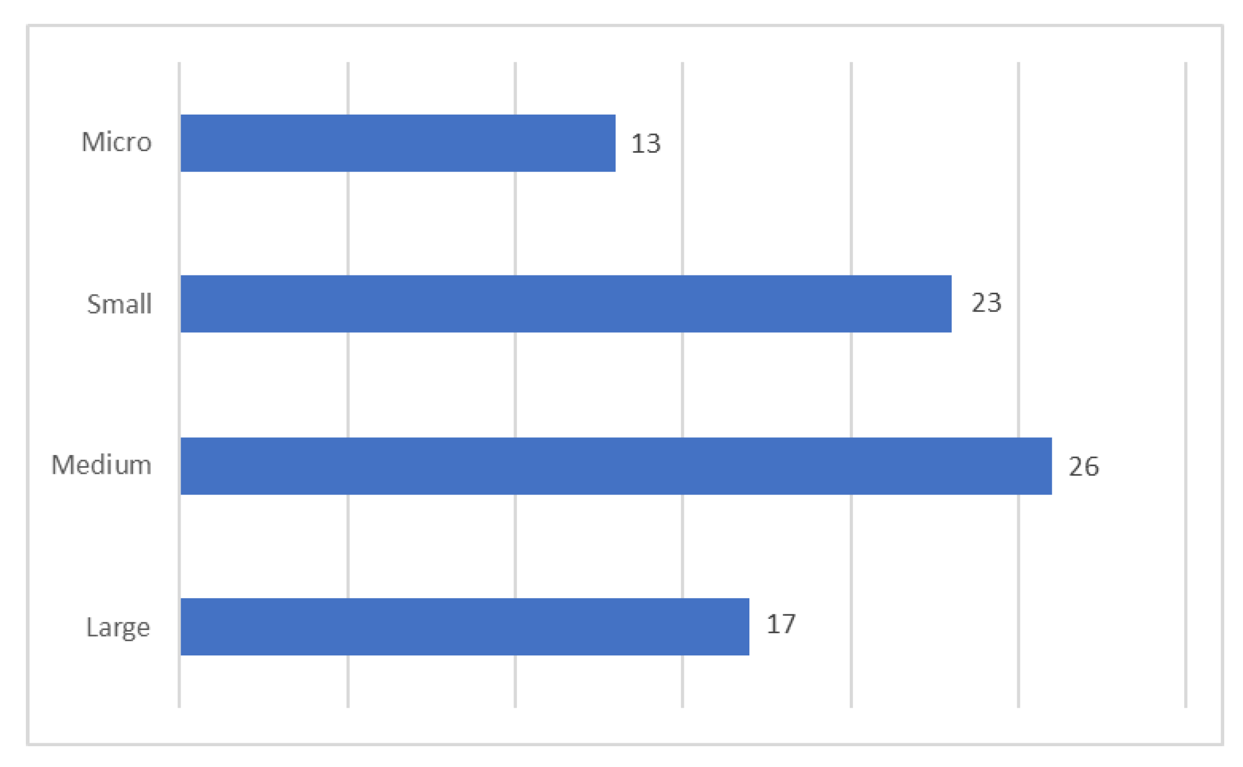Sustainability 13 03165 g003