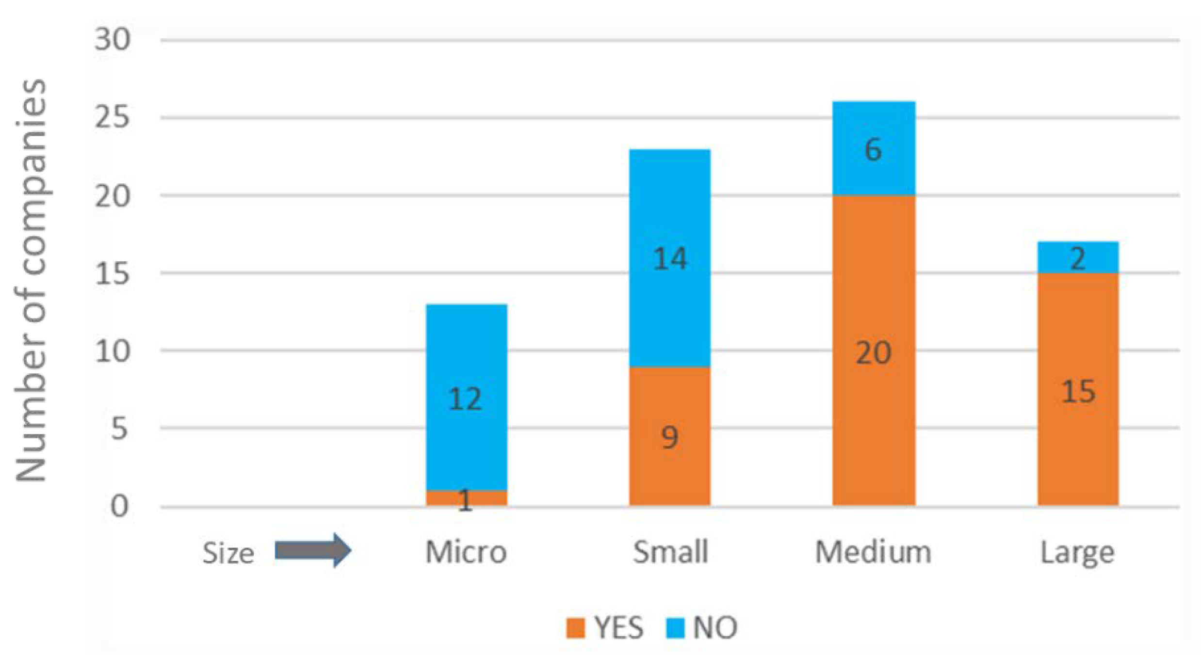 Sustainability 13 03165 g005