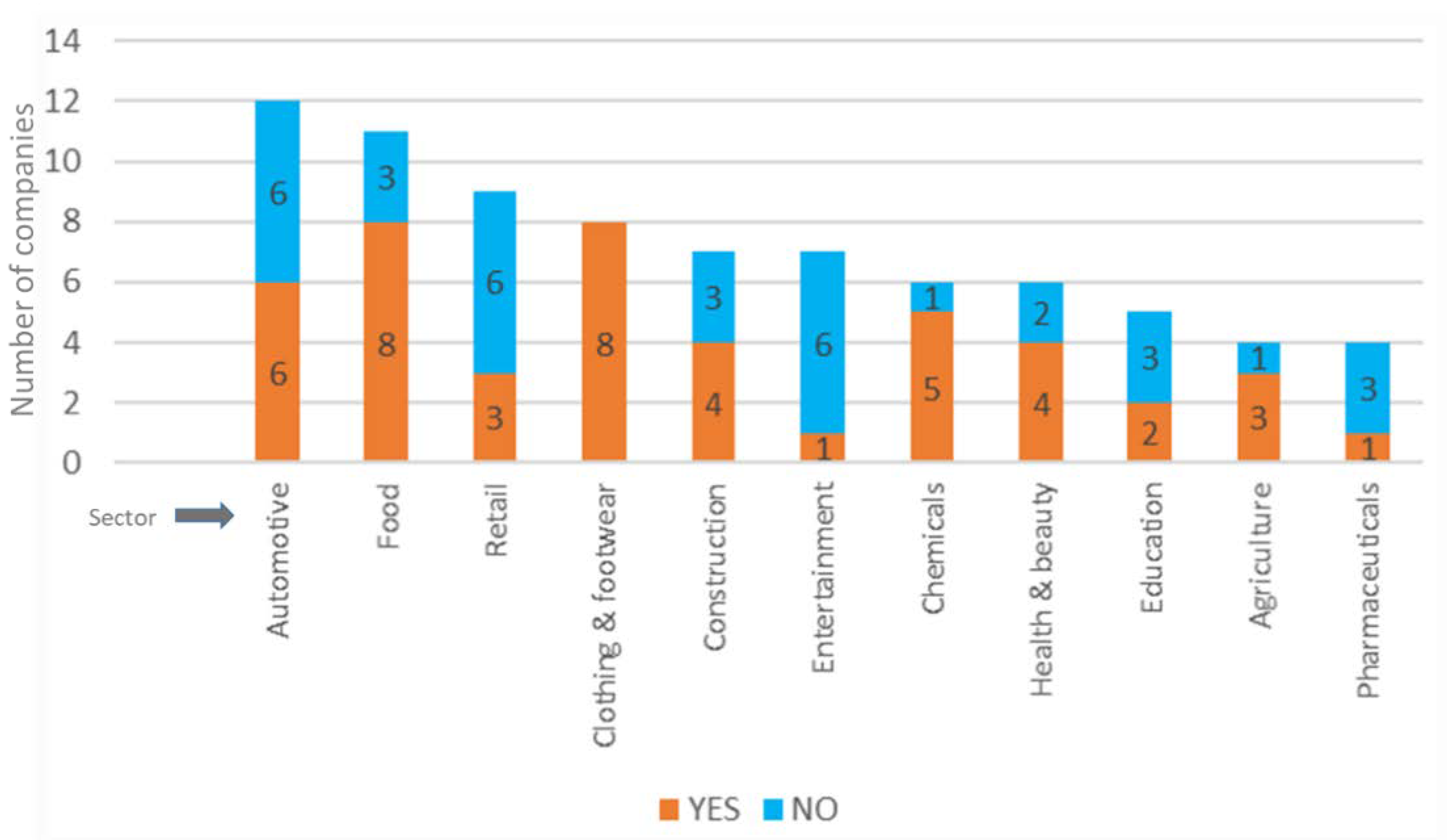 Sustainability 13 03165 g006