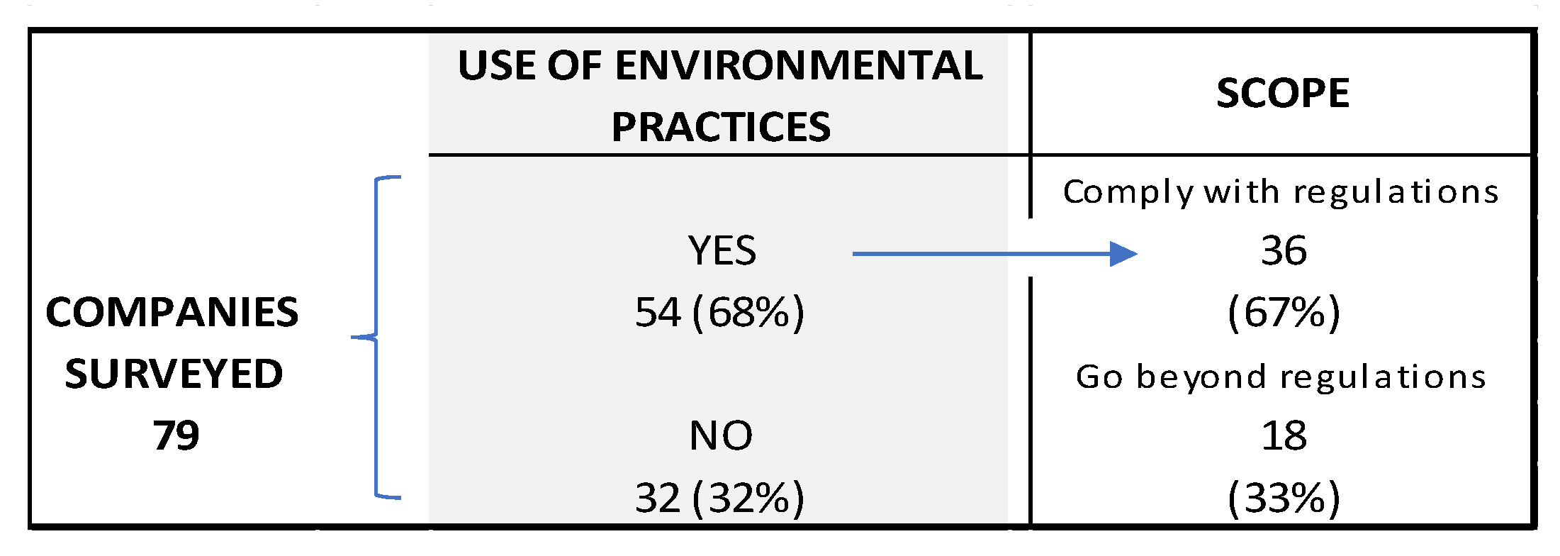 Sustainability 13 03165 g007